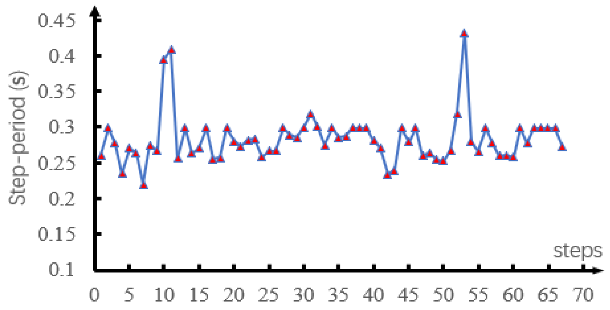 Sensors 21 01696 g008