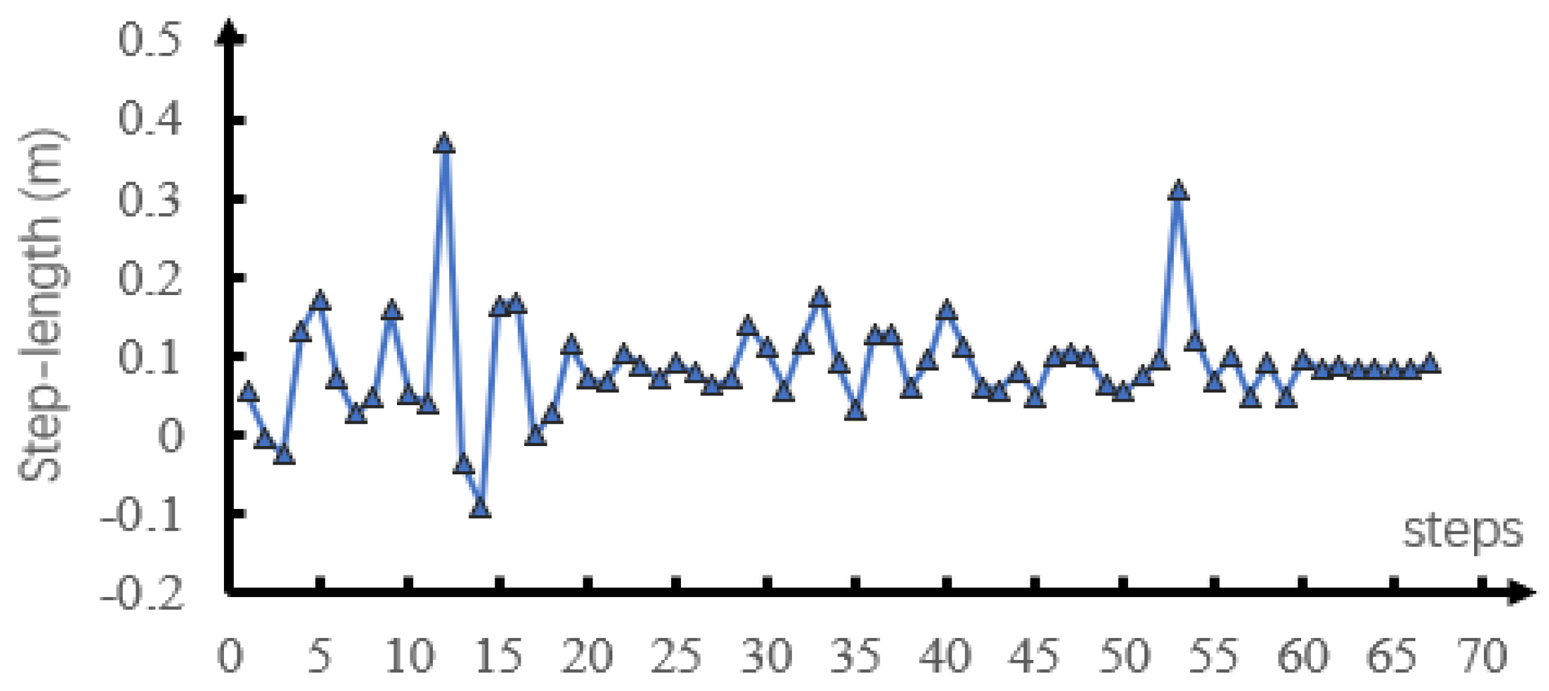 Sensors 21 01696 g009