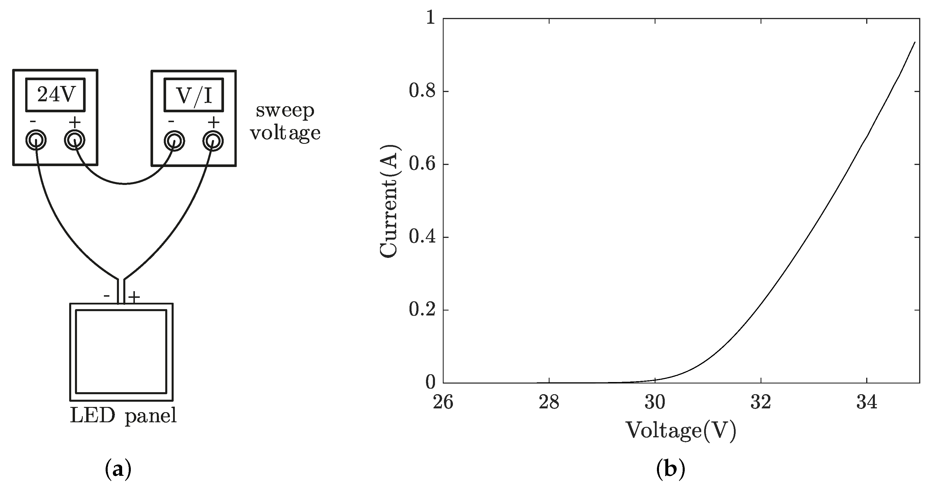 Sensors 21 01697 g004