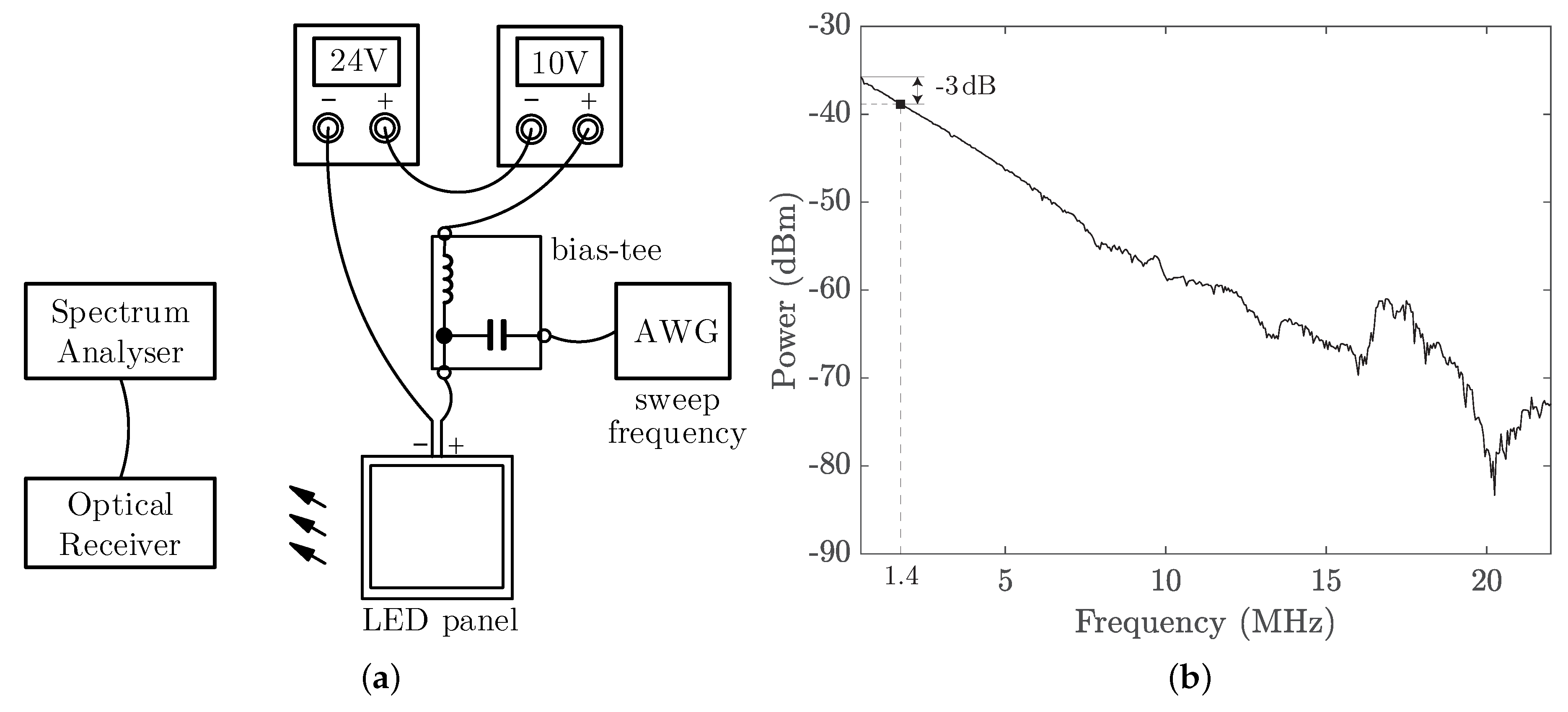 Sensors 21 01697 g005