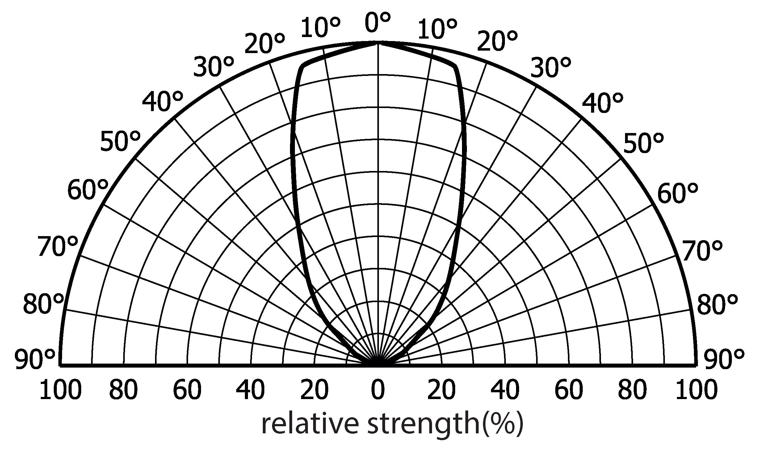 Sensors 21 01697 g007