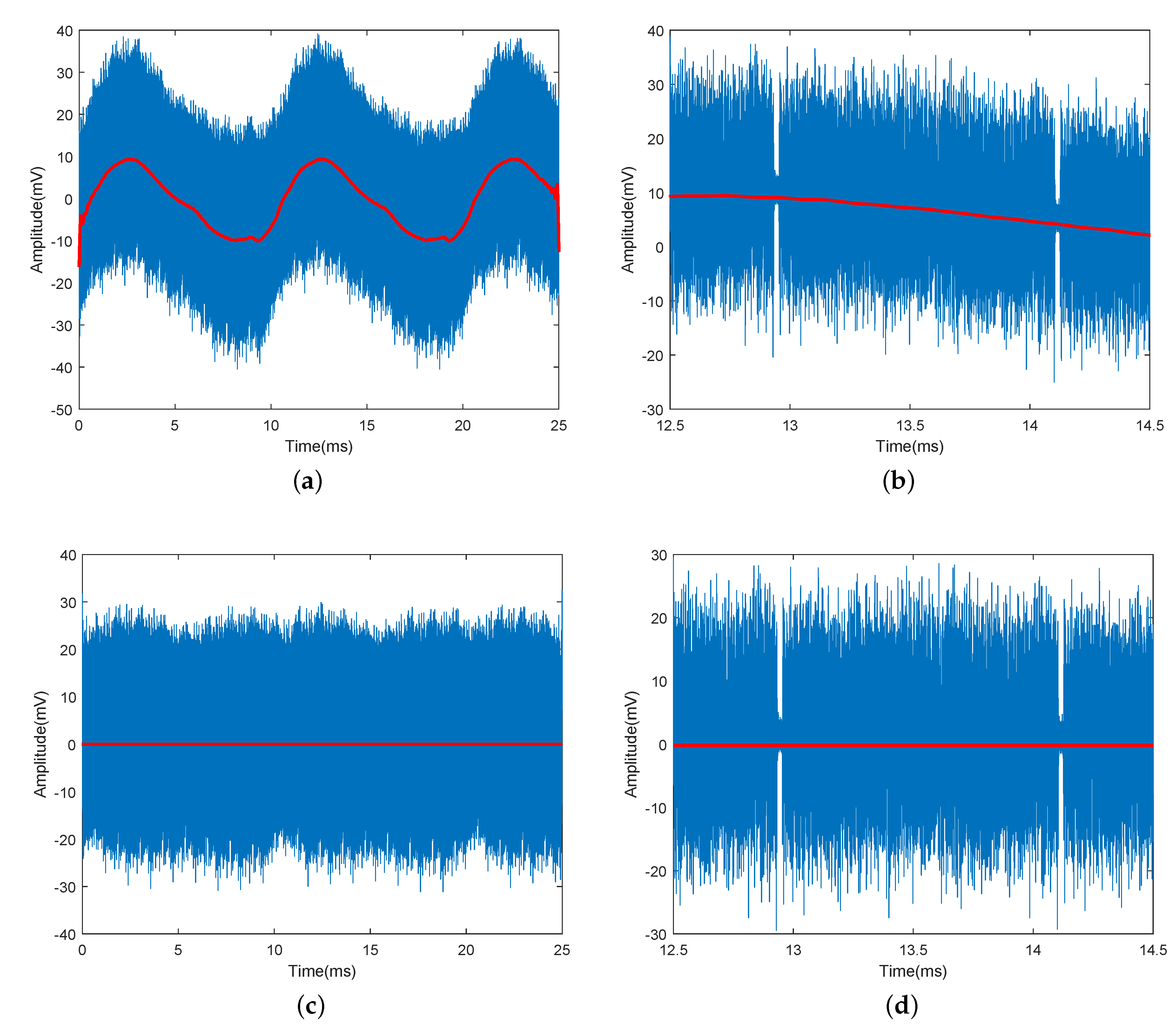 Sensors 21 01697 g009