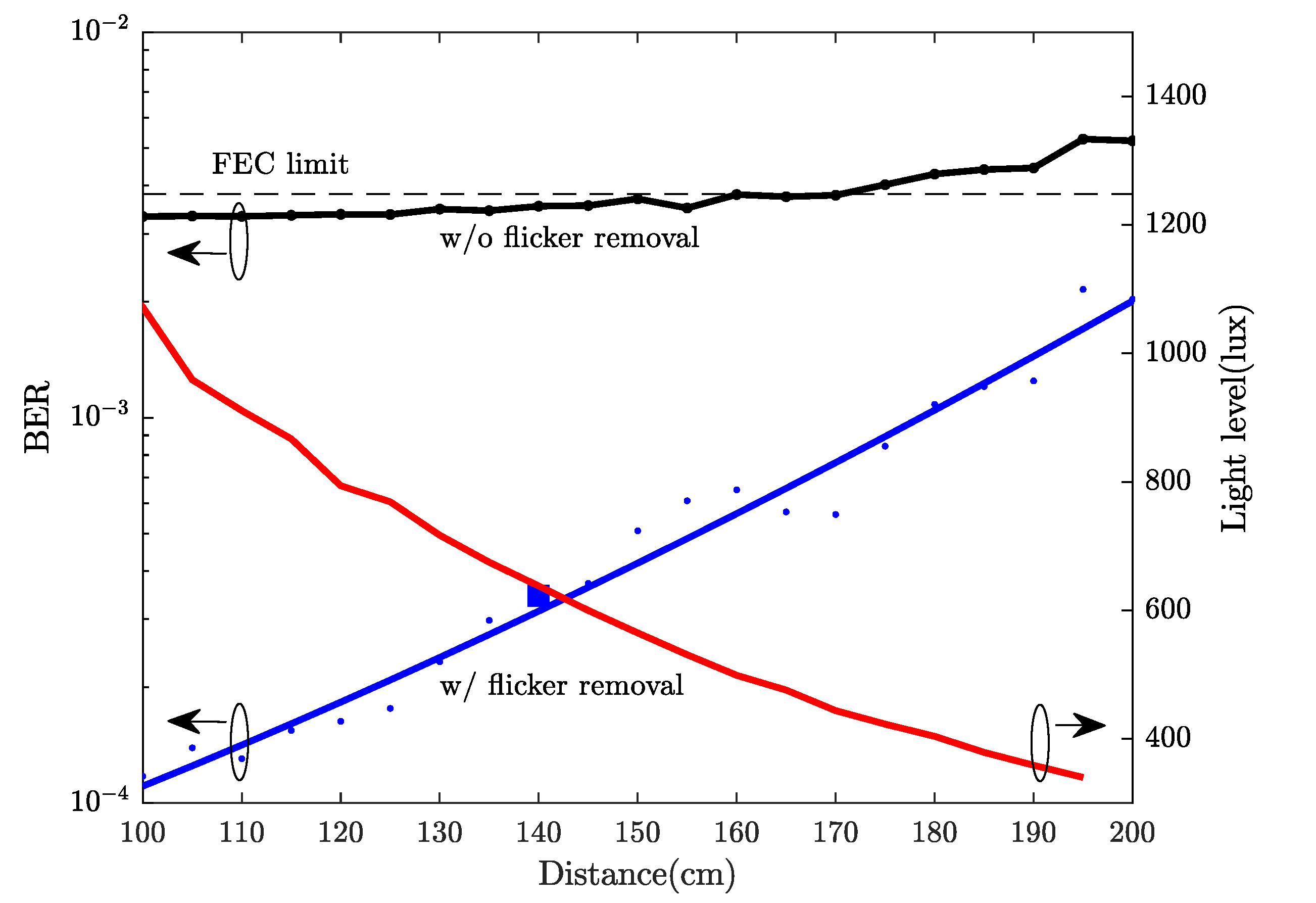 Sensors 21 01697 g011