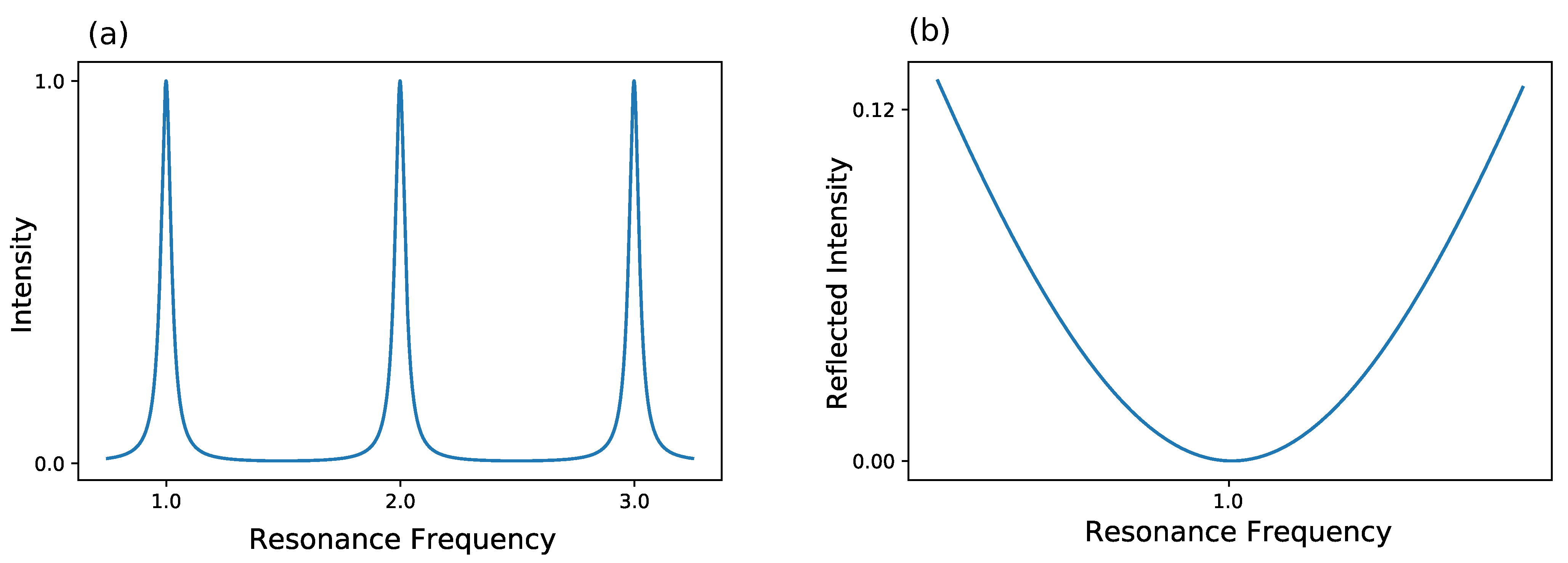 Sensors 21 01698 g004