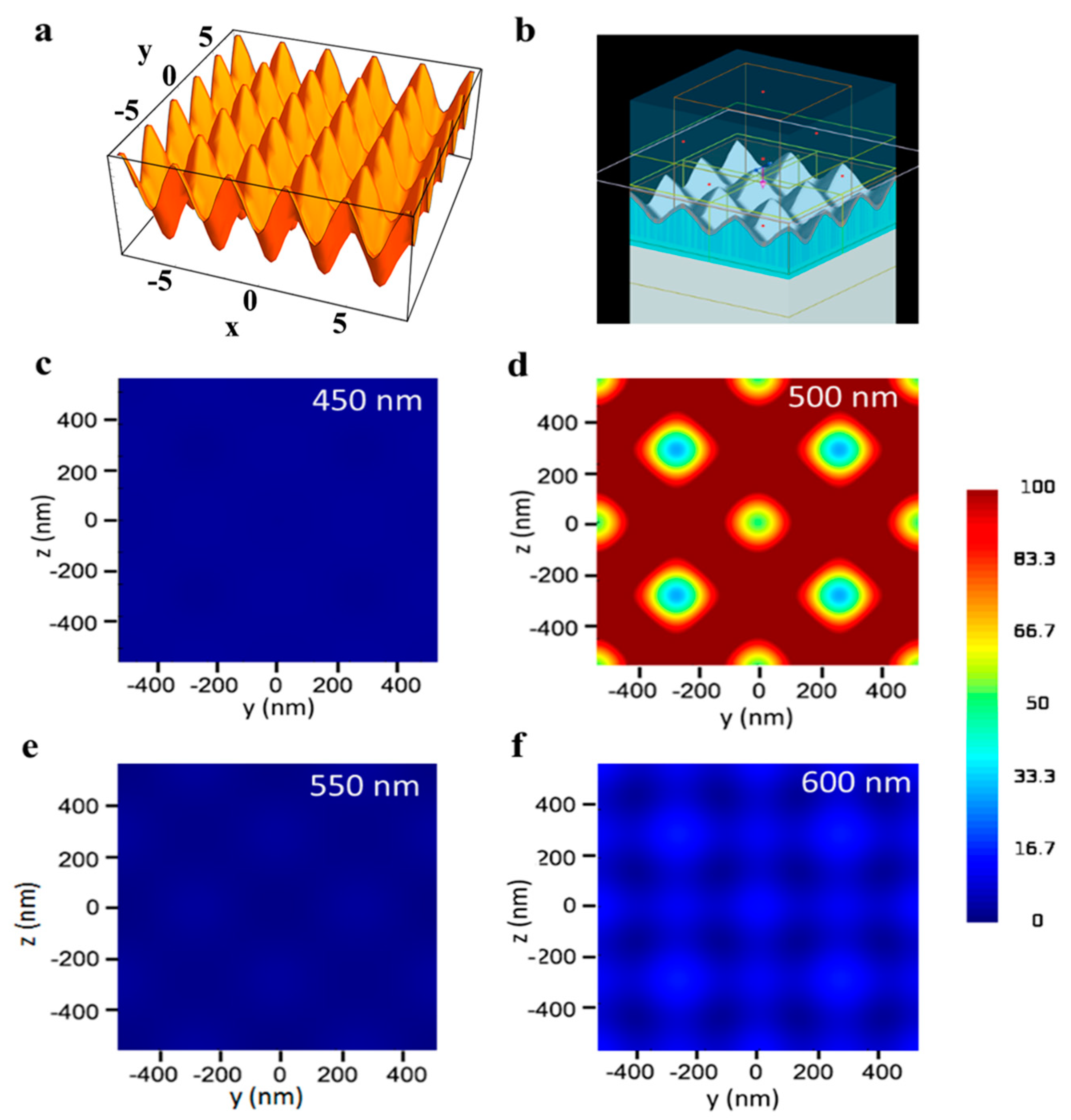 Sensors 21 01699 g002