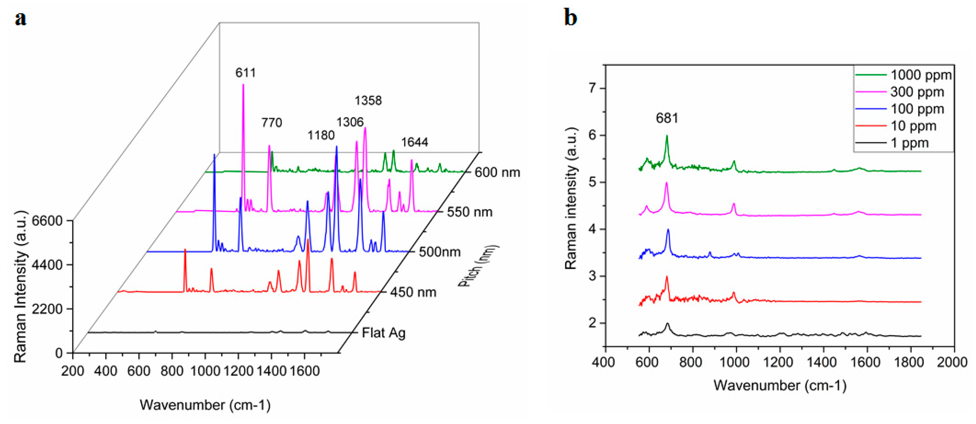 Sensors 21 01699 g003