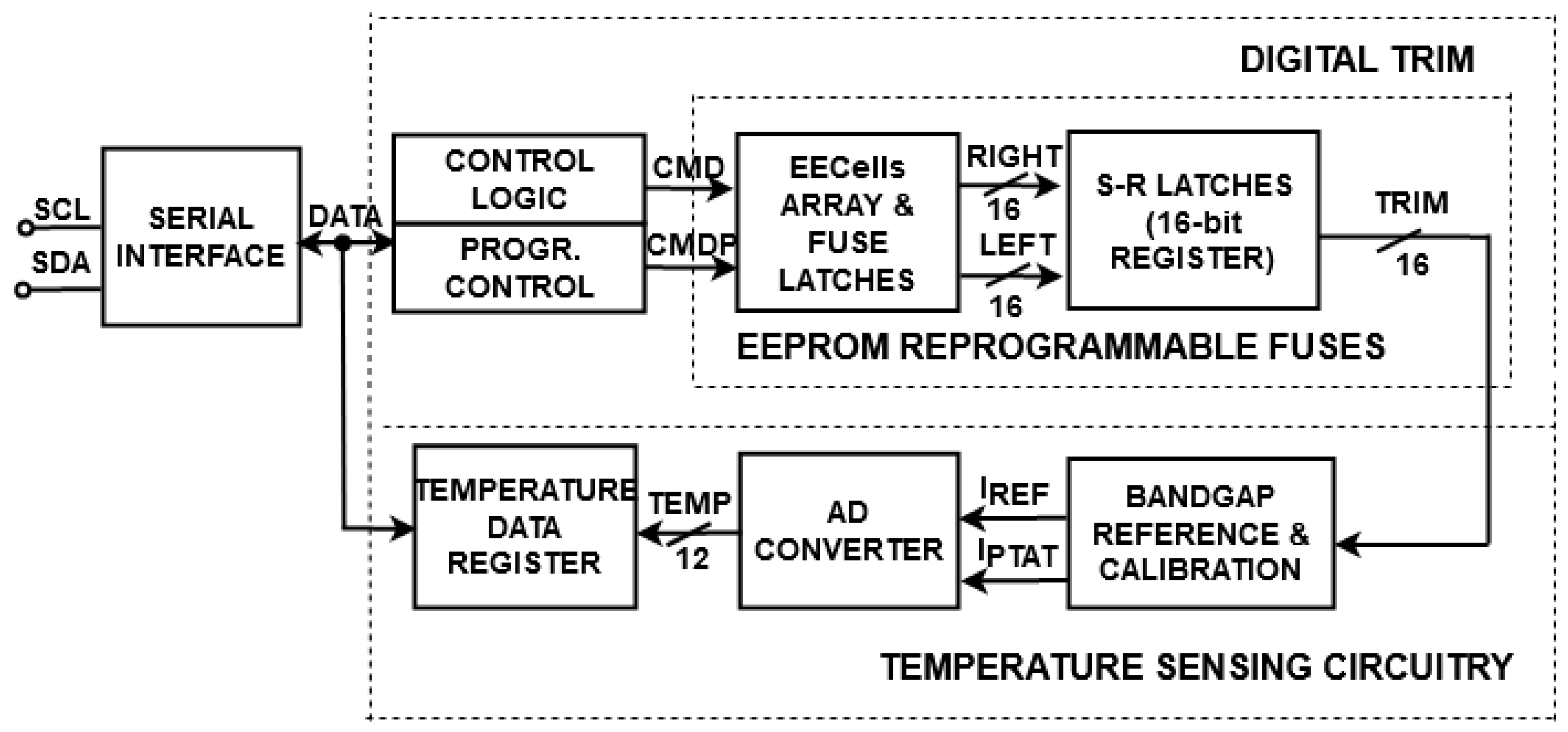Sensors 21 01700 g003 Sensors 21 01700 g003
