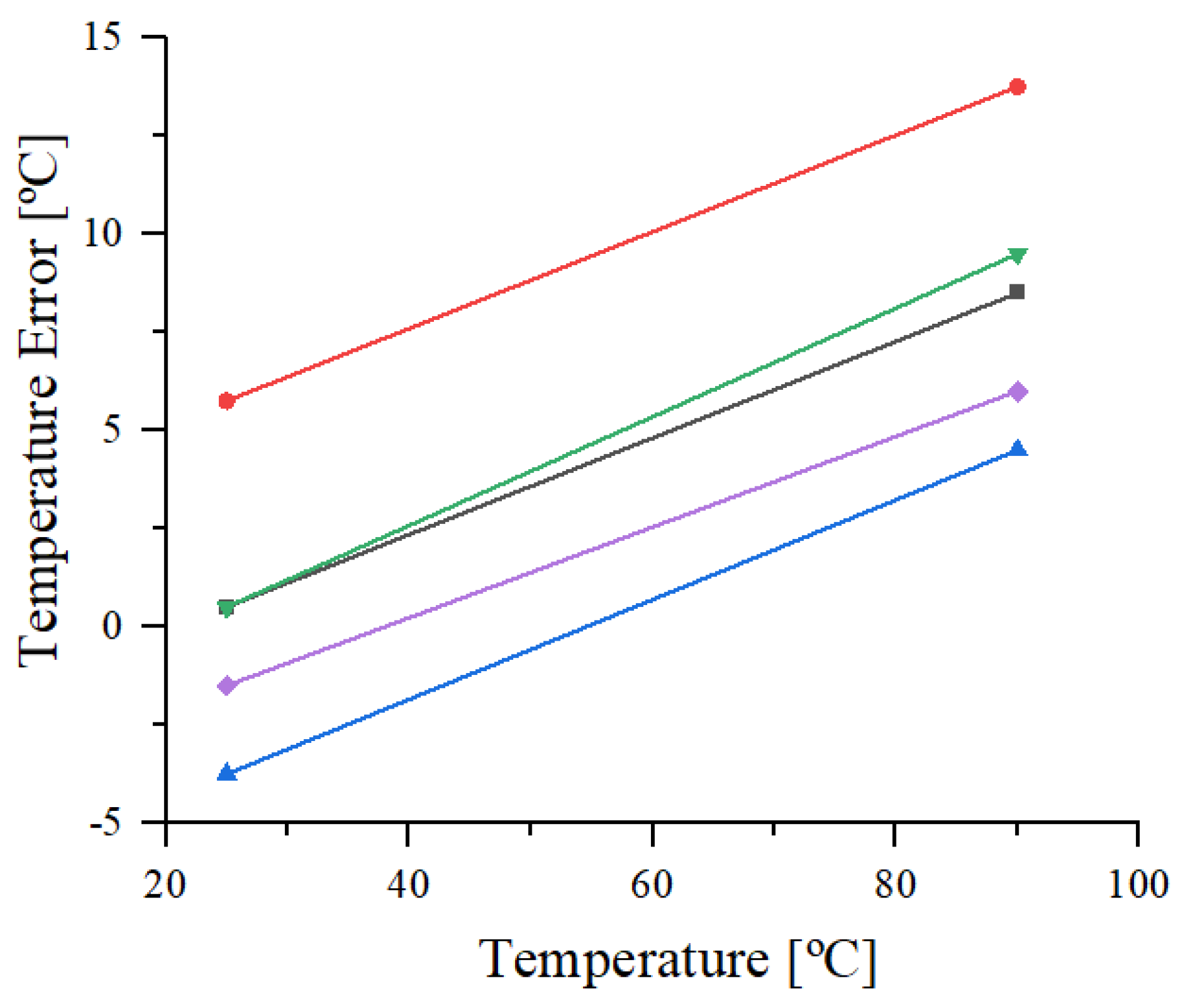 Sensors 21 01700 g006 Sensors 21 01700 g006