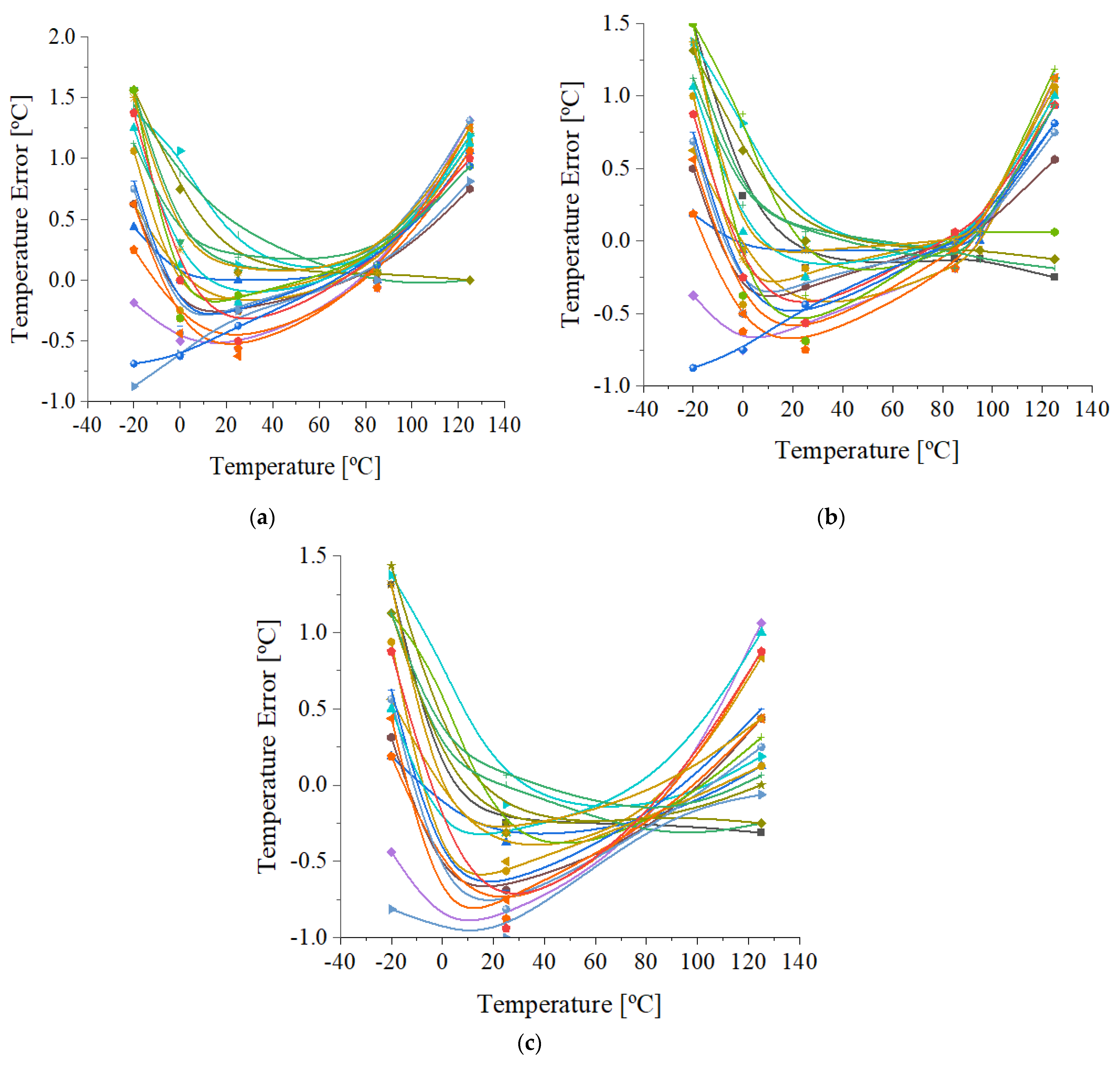 Sensors 21 01700 g009 Sensors 21 01700 g009
