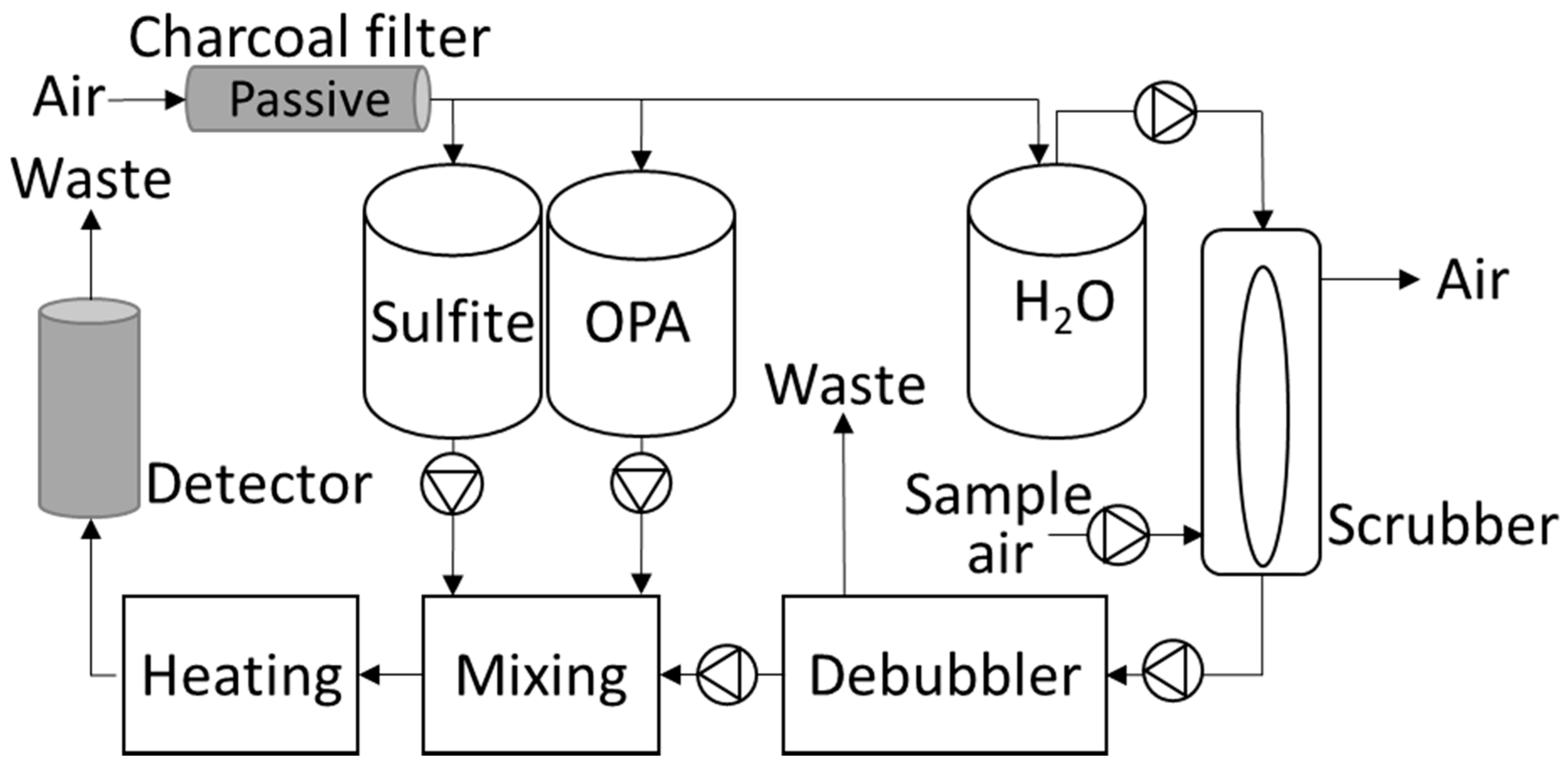 Sensors 21 01701 g001