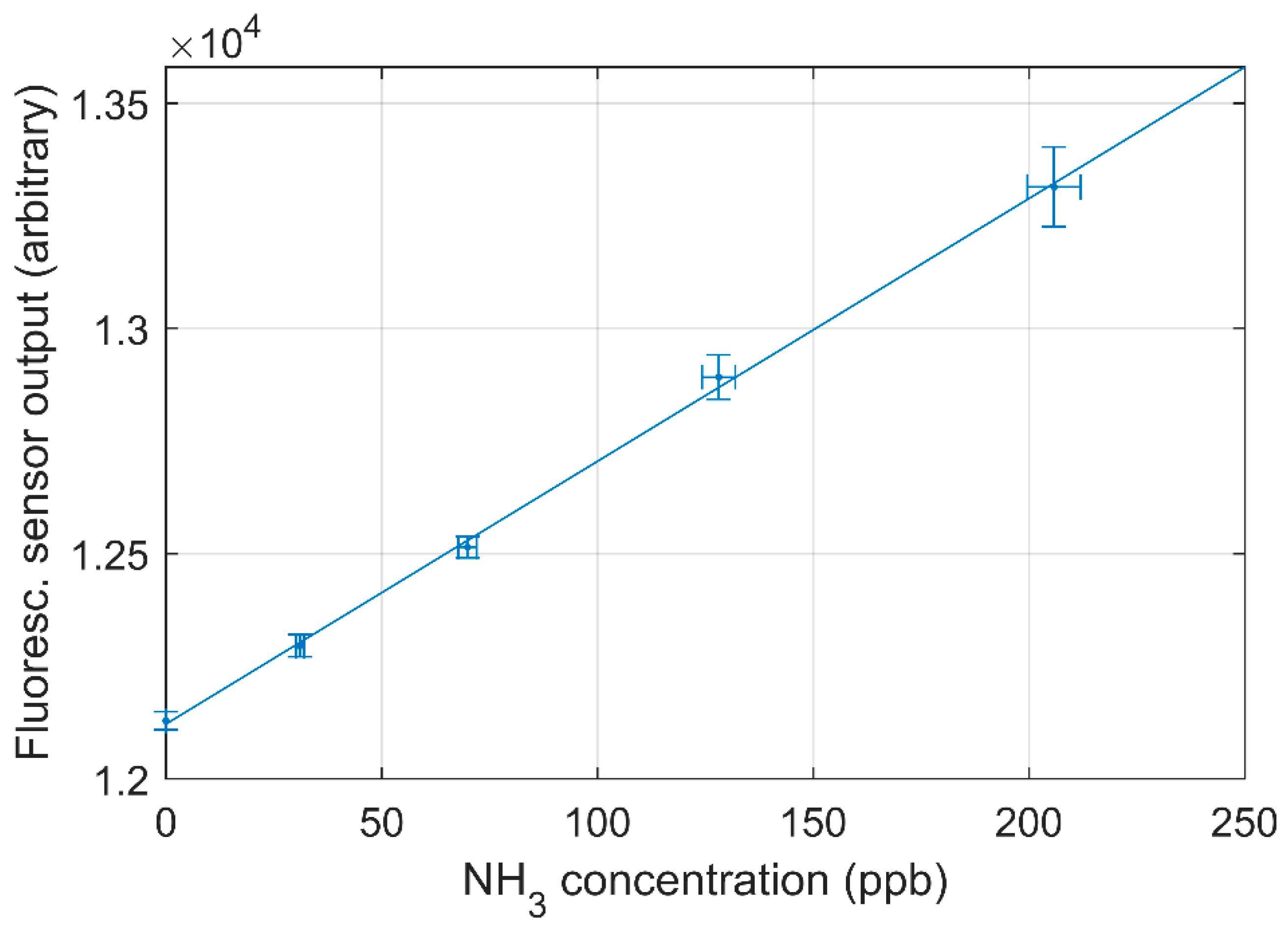 Sensors 21 01701 g003
