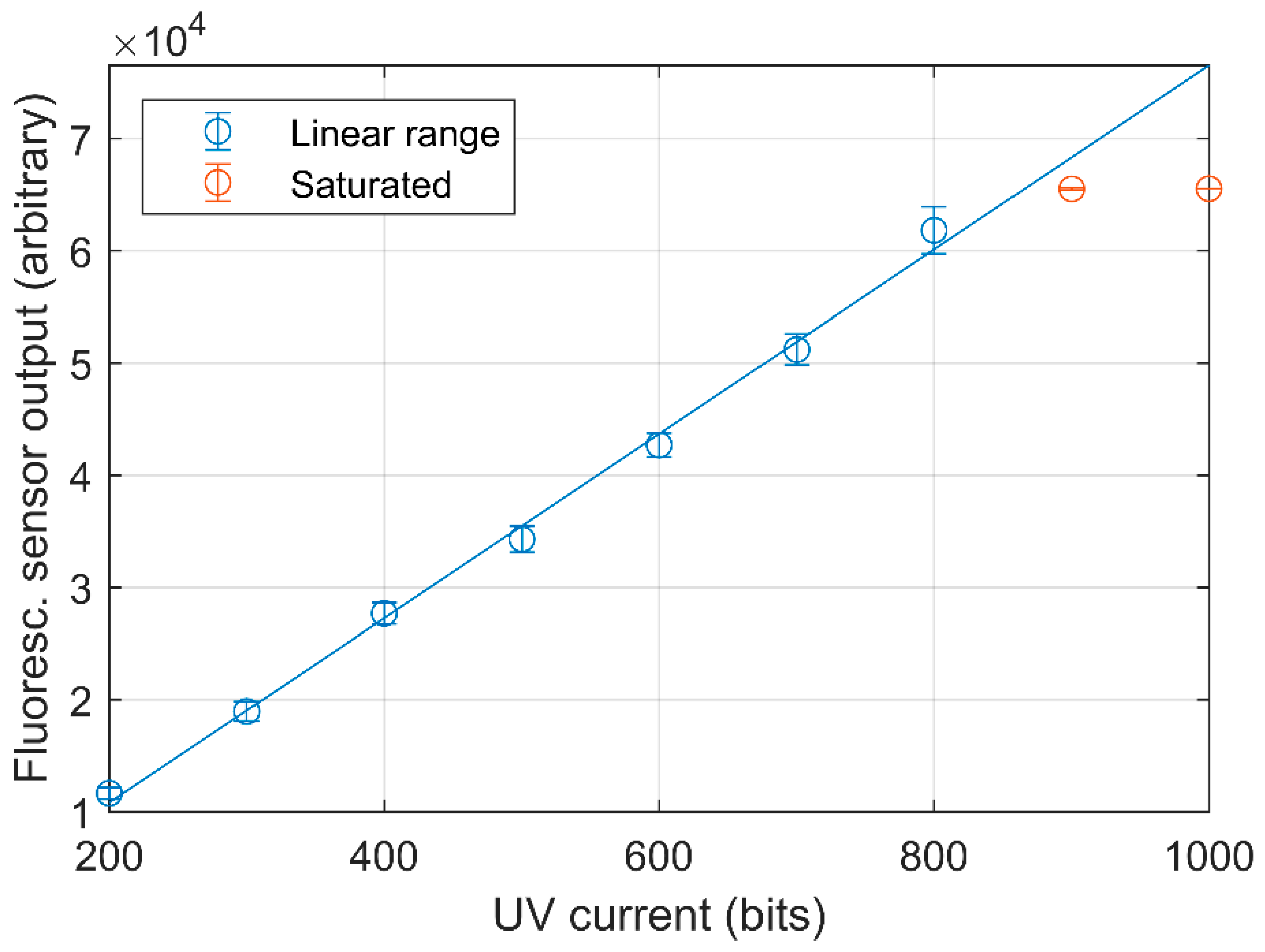 Sensors 21 01701 g004