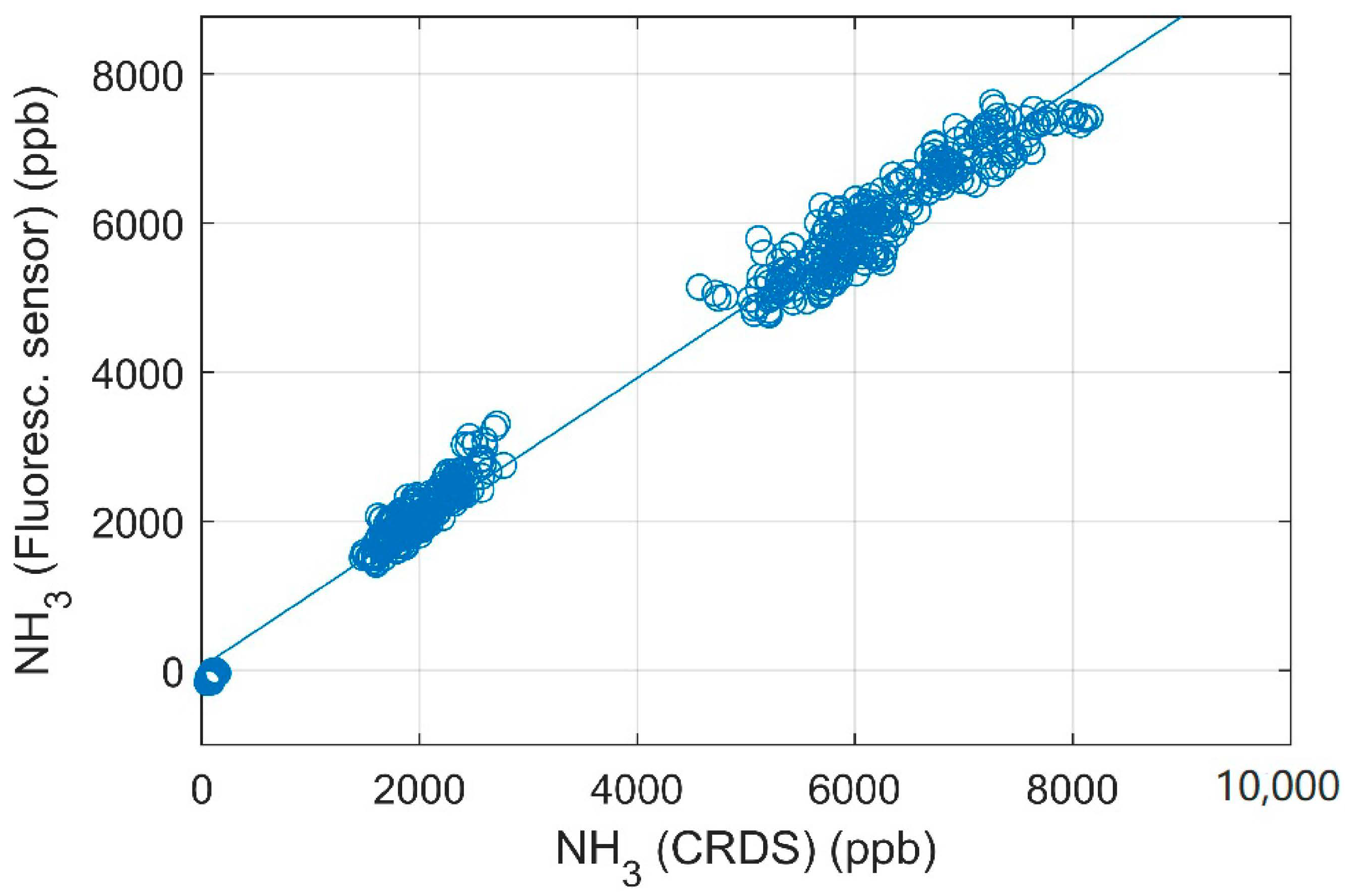 Sensors 21 01701 g005