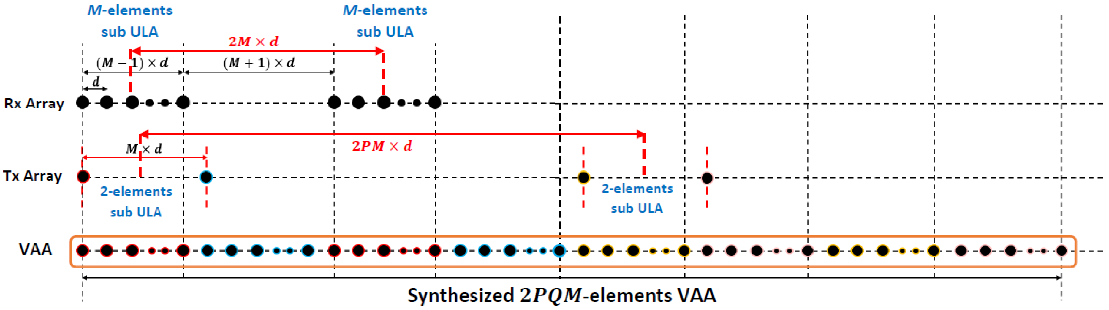 Sensors 21 01702 g002 Sensors 21 01702 g002