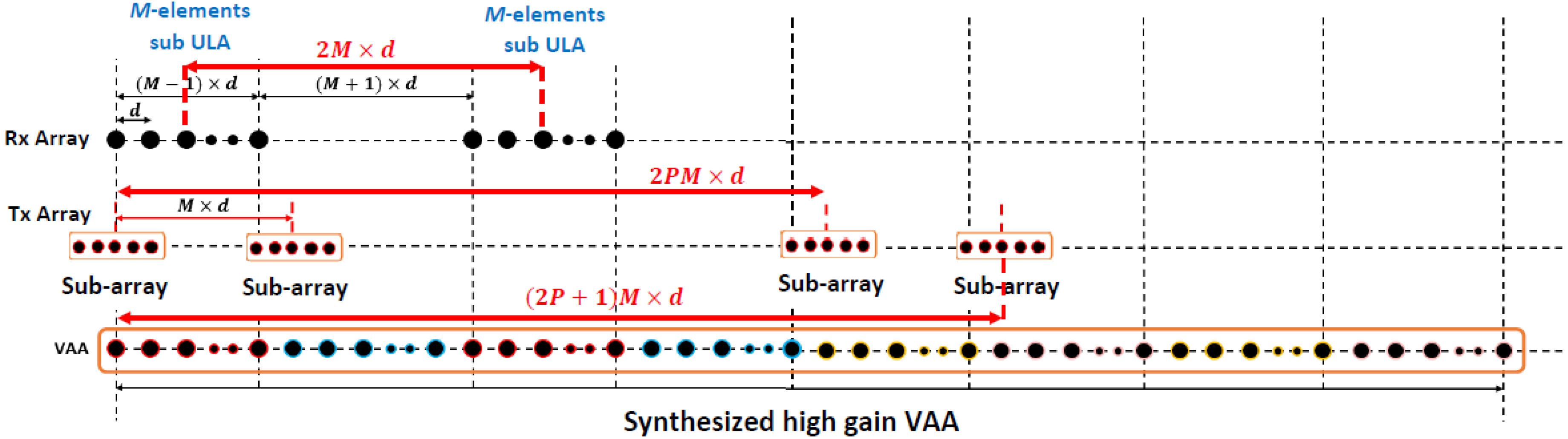 Sensors 21 01702 g004 Sensors 21 01702 g004