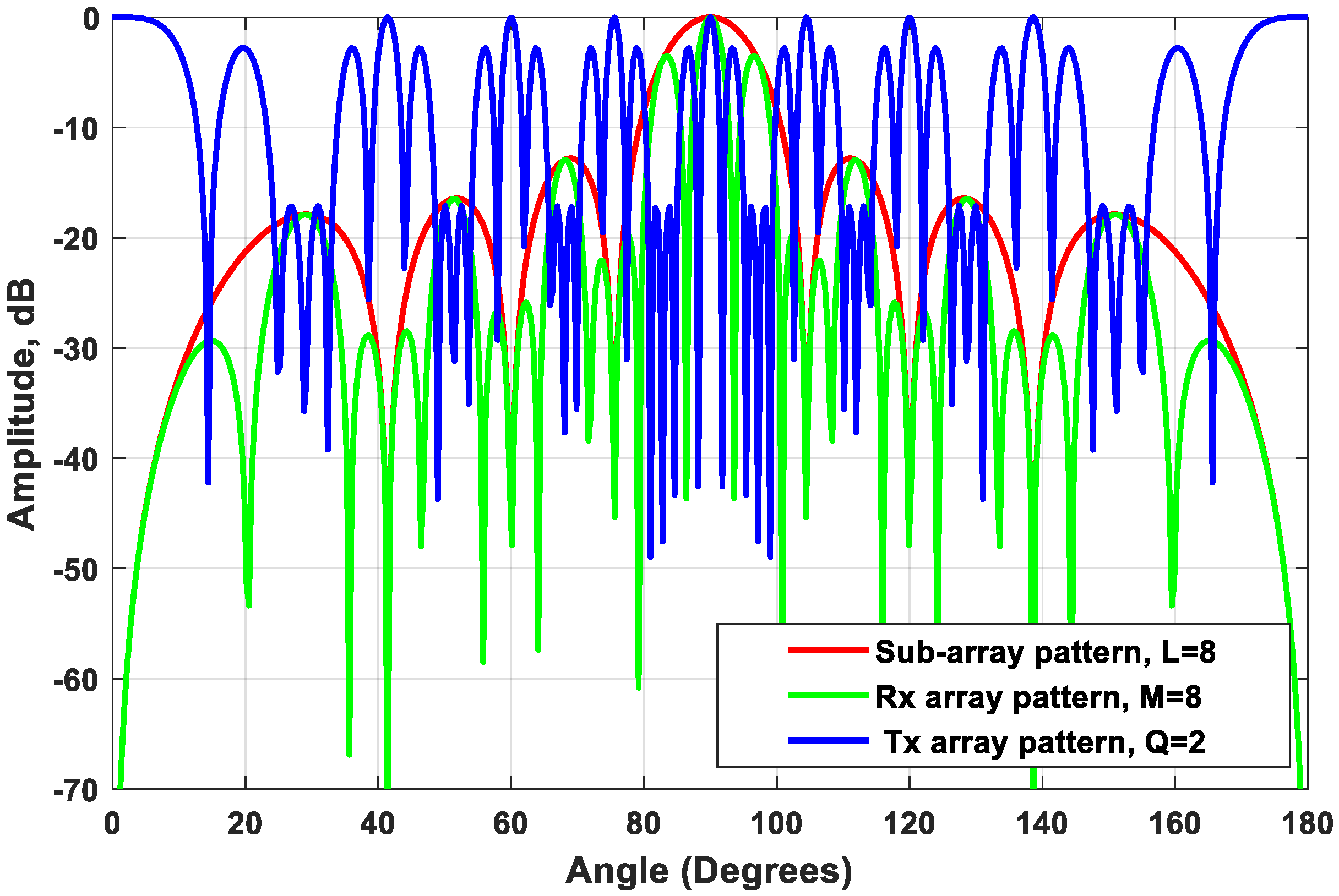 Sensors 21 01702 g005 Sensors 21 01702 g005