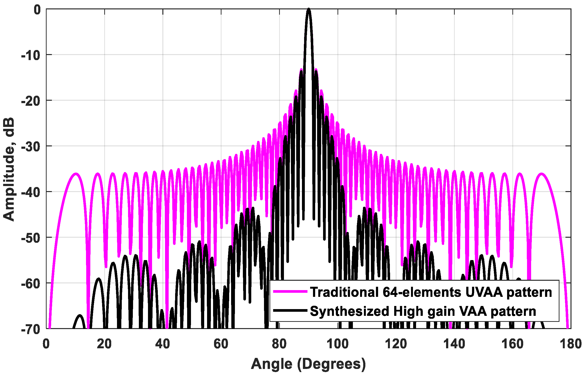 Sensors 21 01702 g006 Sensors 21 01702 g006