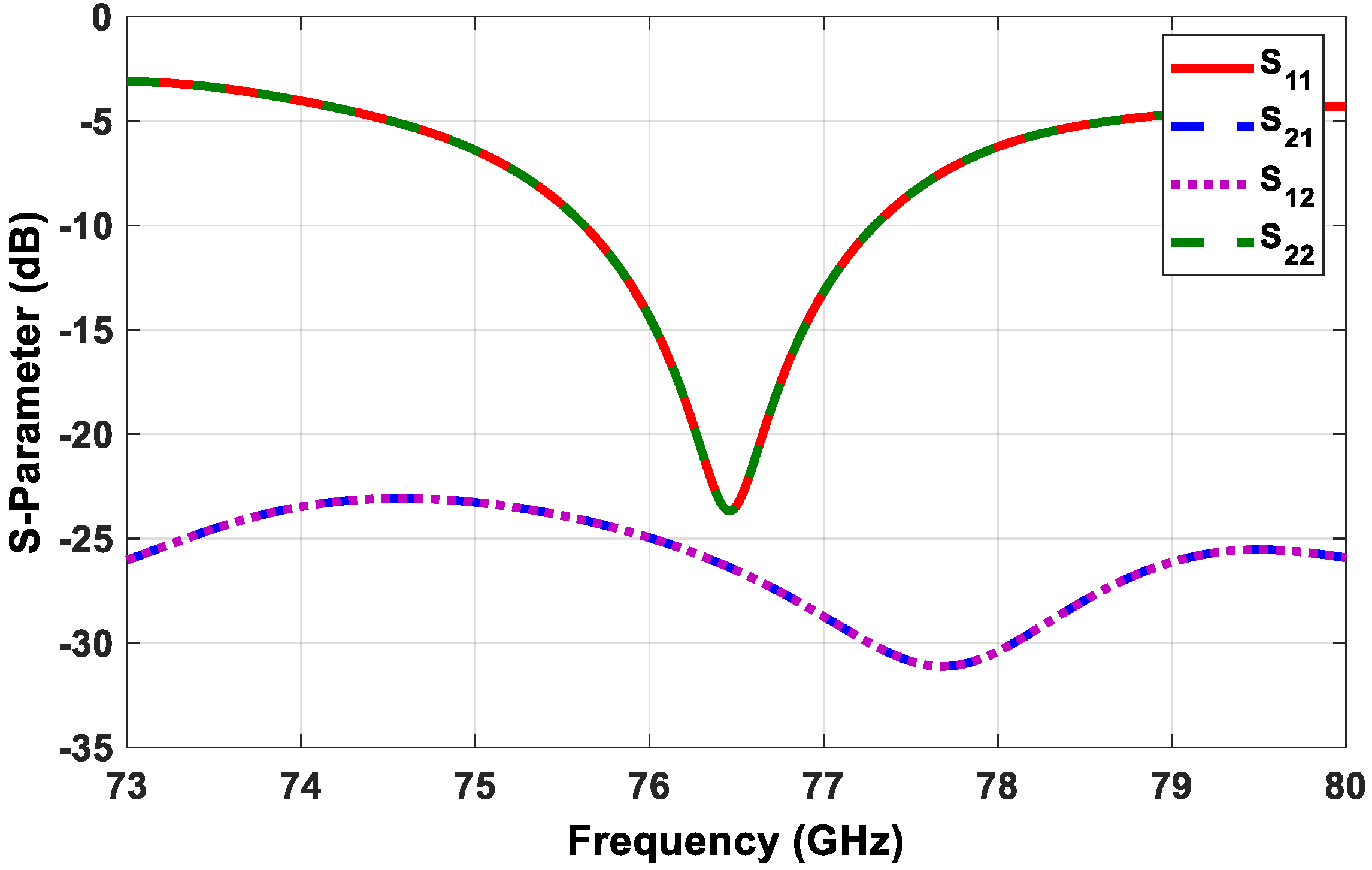Sensors 21 01702 g008 Sensors 21 01702 g008