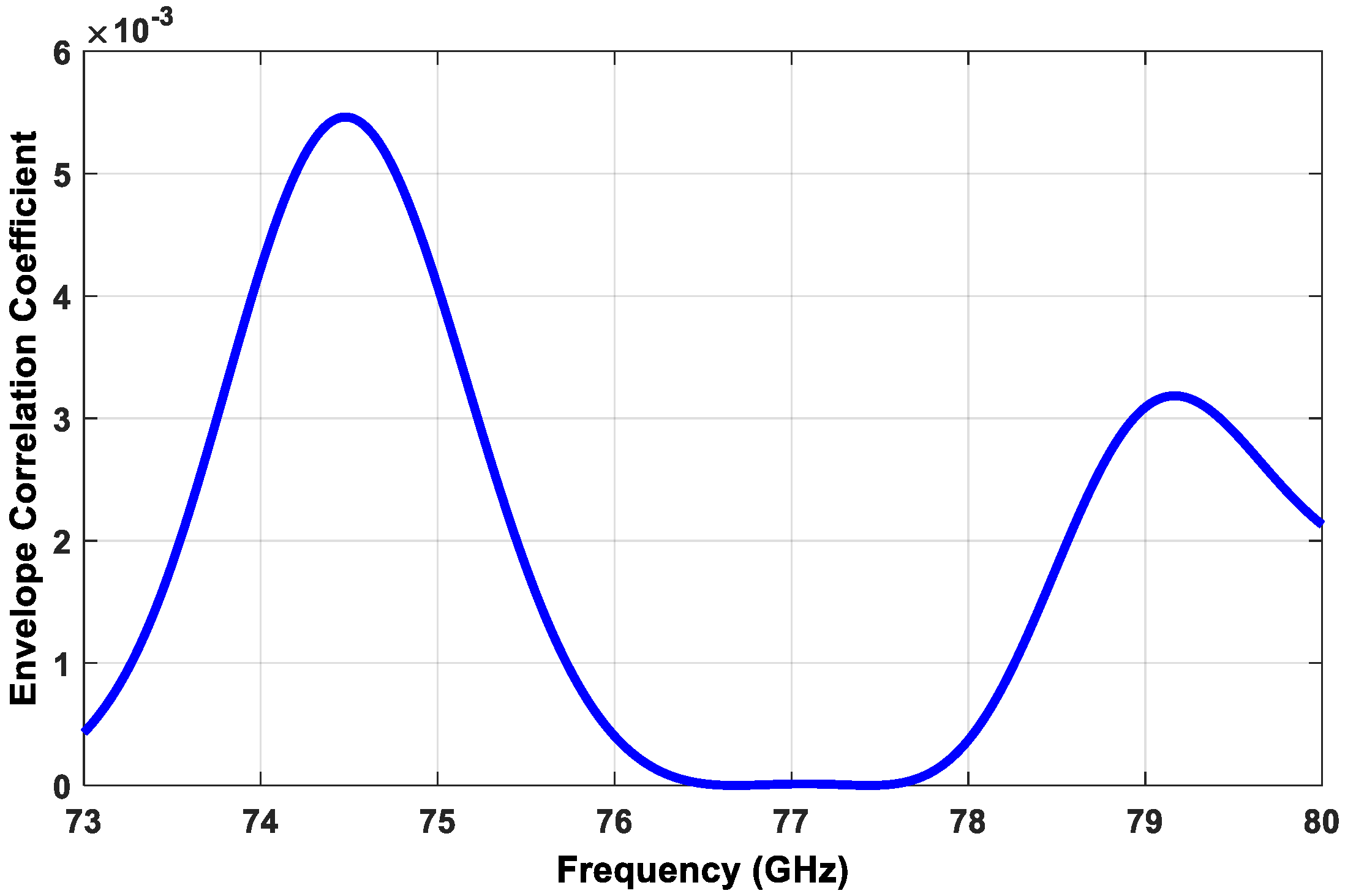 Sensors 21 01702 g009 Sensors 21 01702 g009