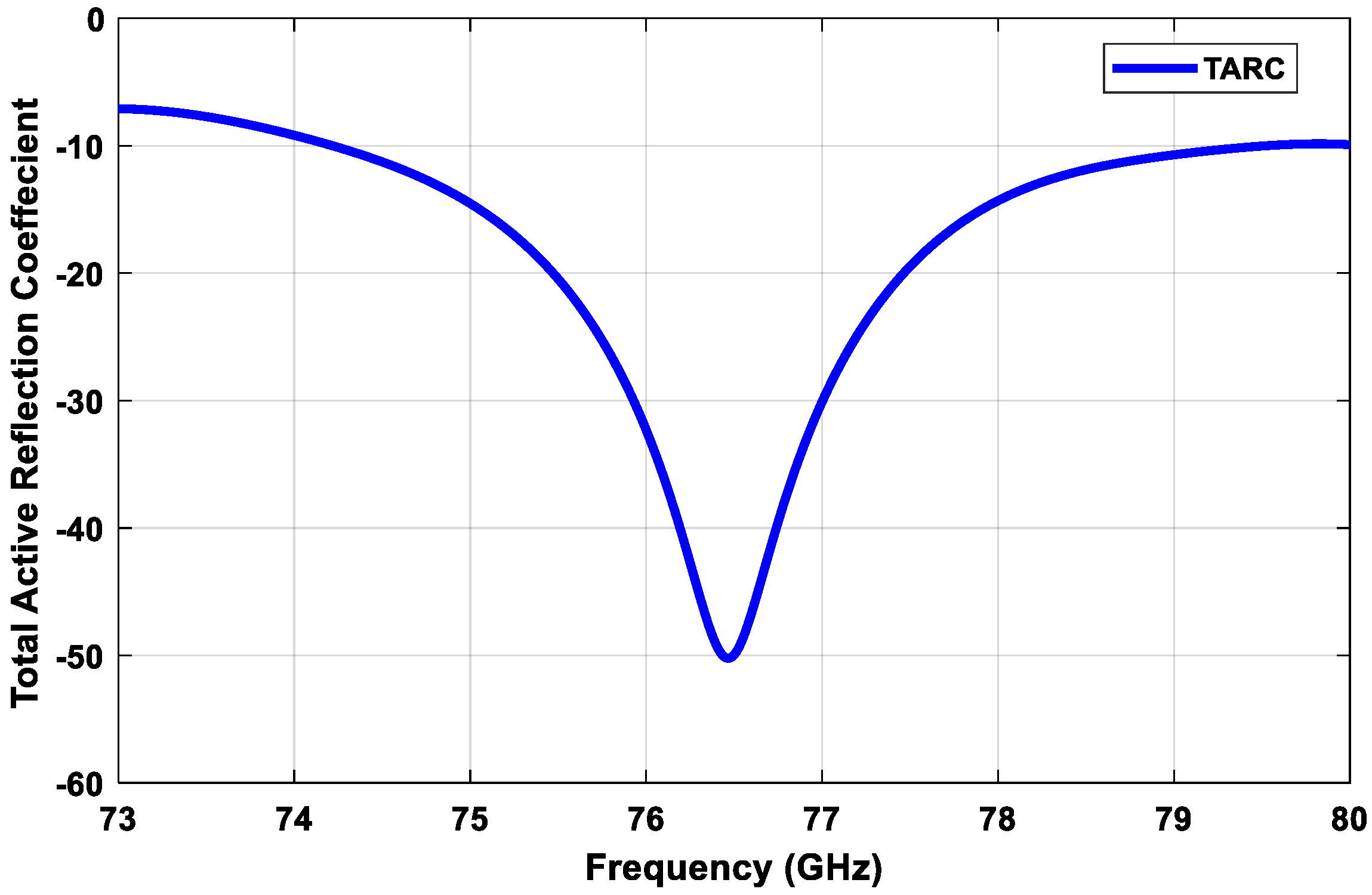 Sensors 21 01702 g011 Sensors 21 01702 g011