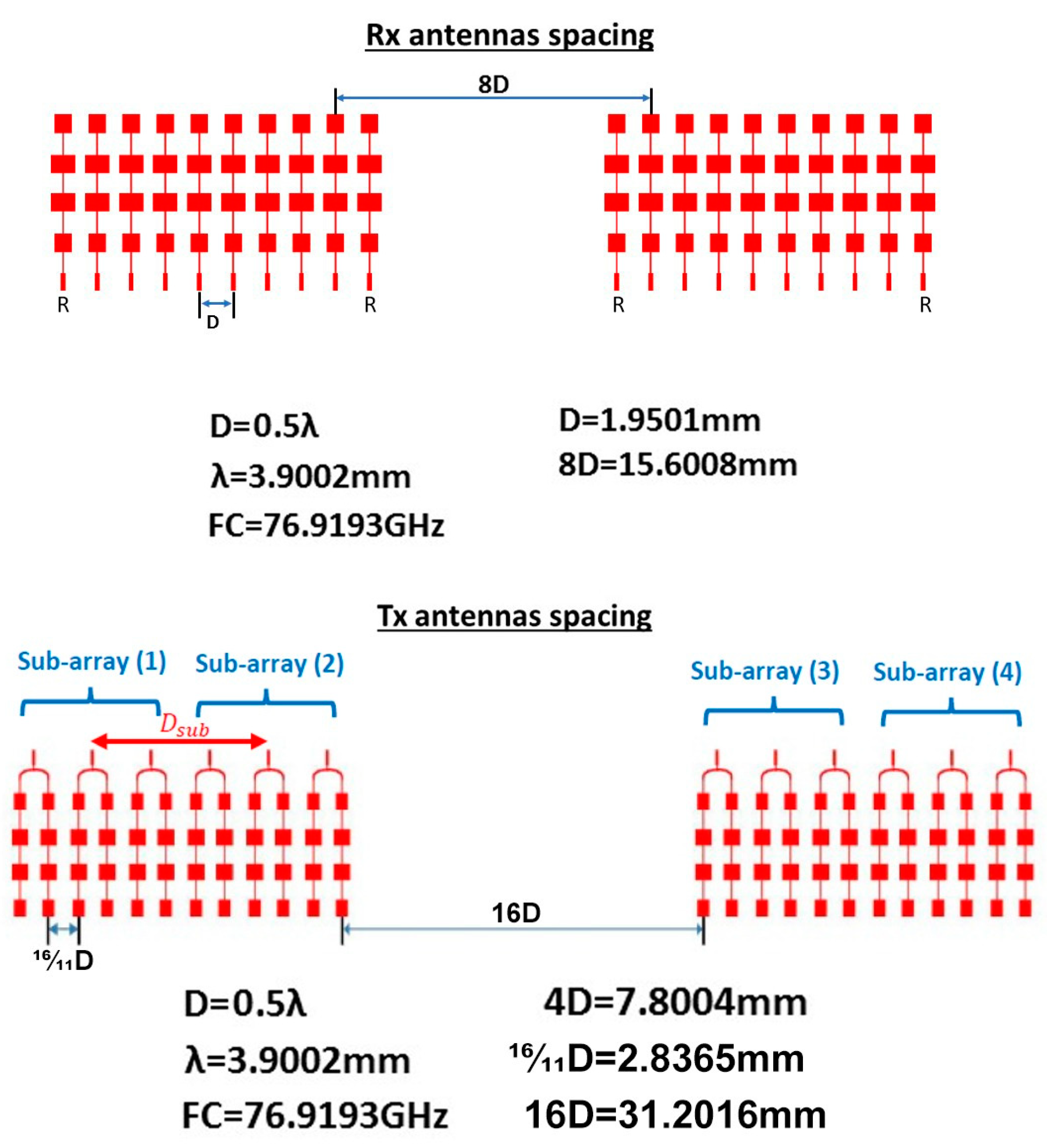 Sensors 21 01702 g012 Sensors 21 01702 g012