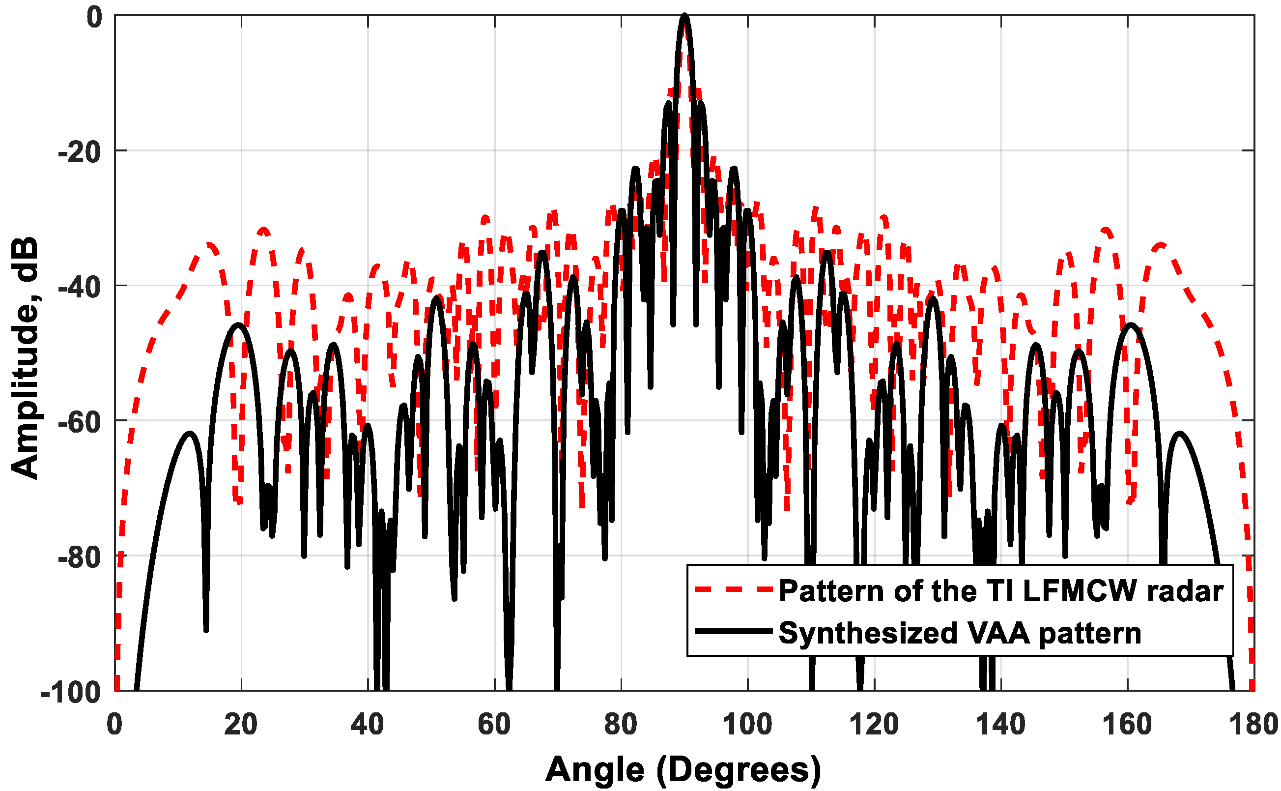 Sensors 21 01702 g015 Sensors 21 01702 g015