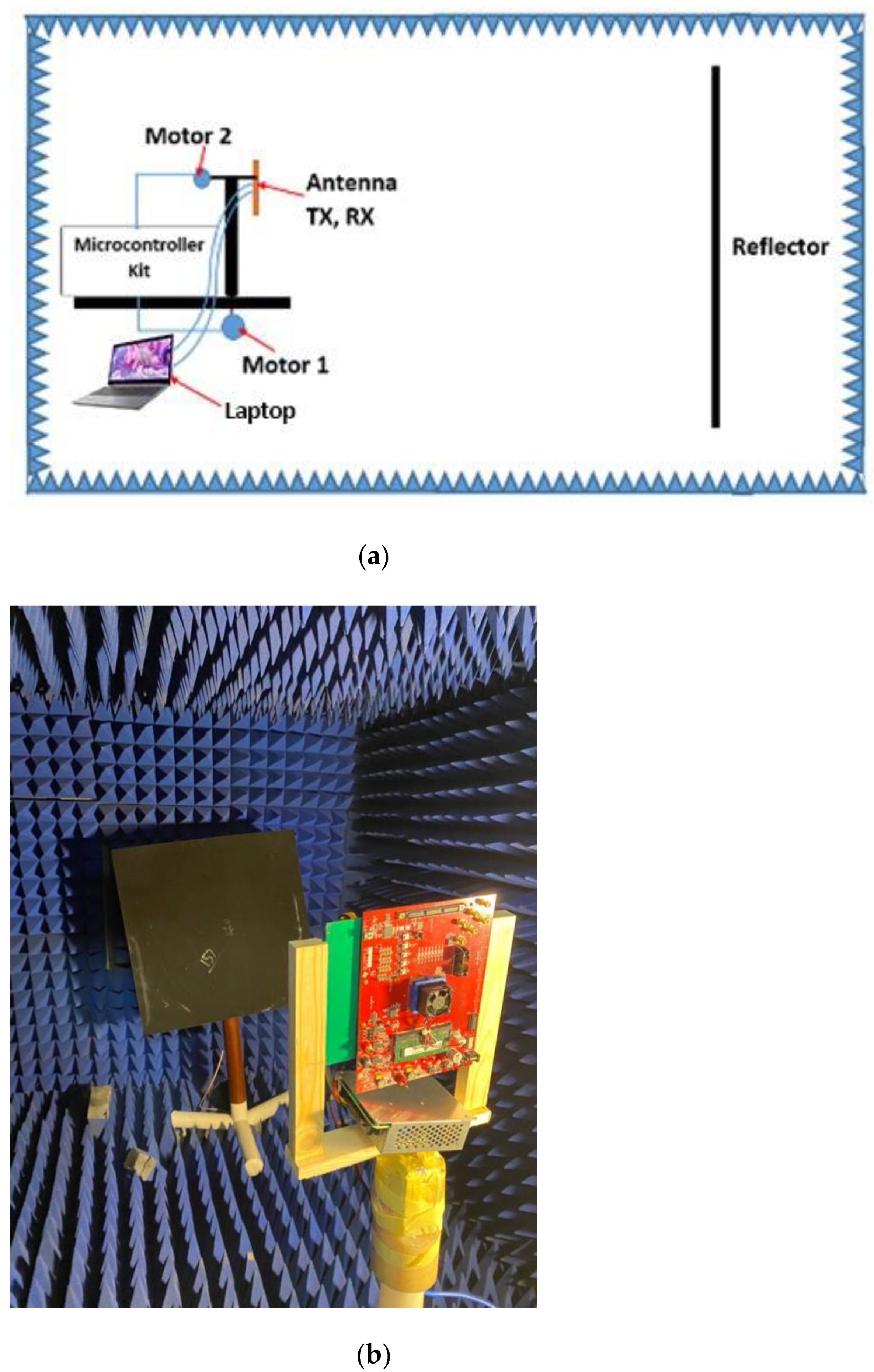 Sensors 21 01702 g017 Sensors 21 01702 g017