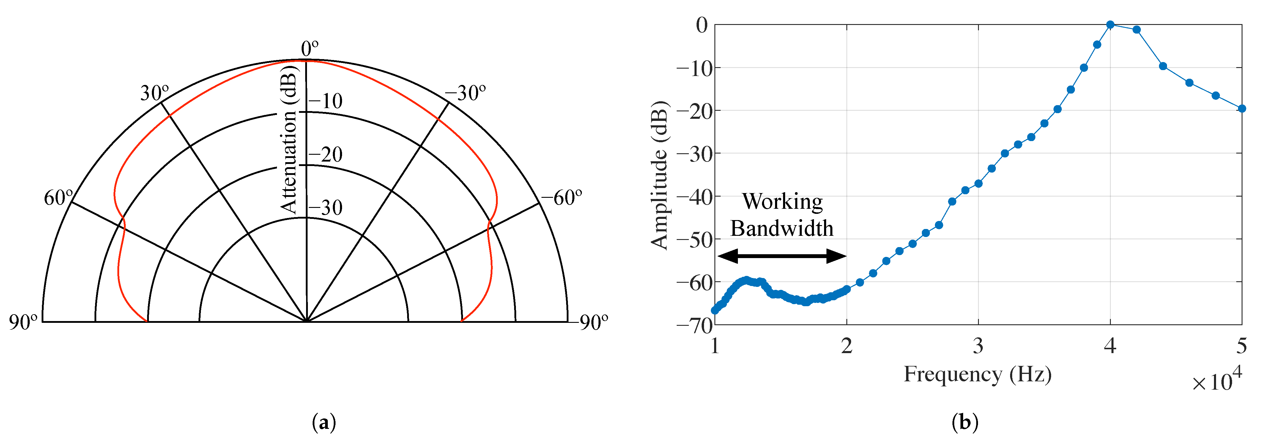 Sensors 21 01703 g002