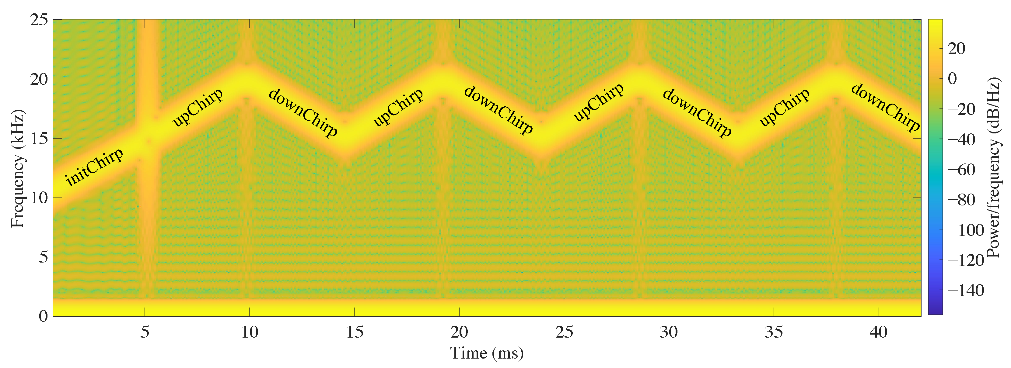 Sensors 21 01703 g003