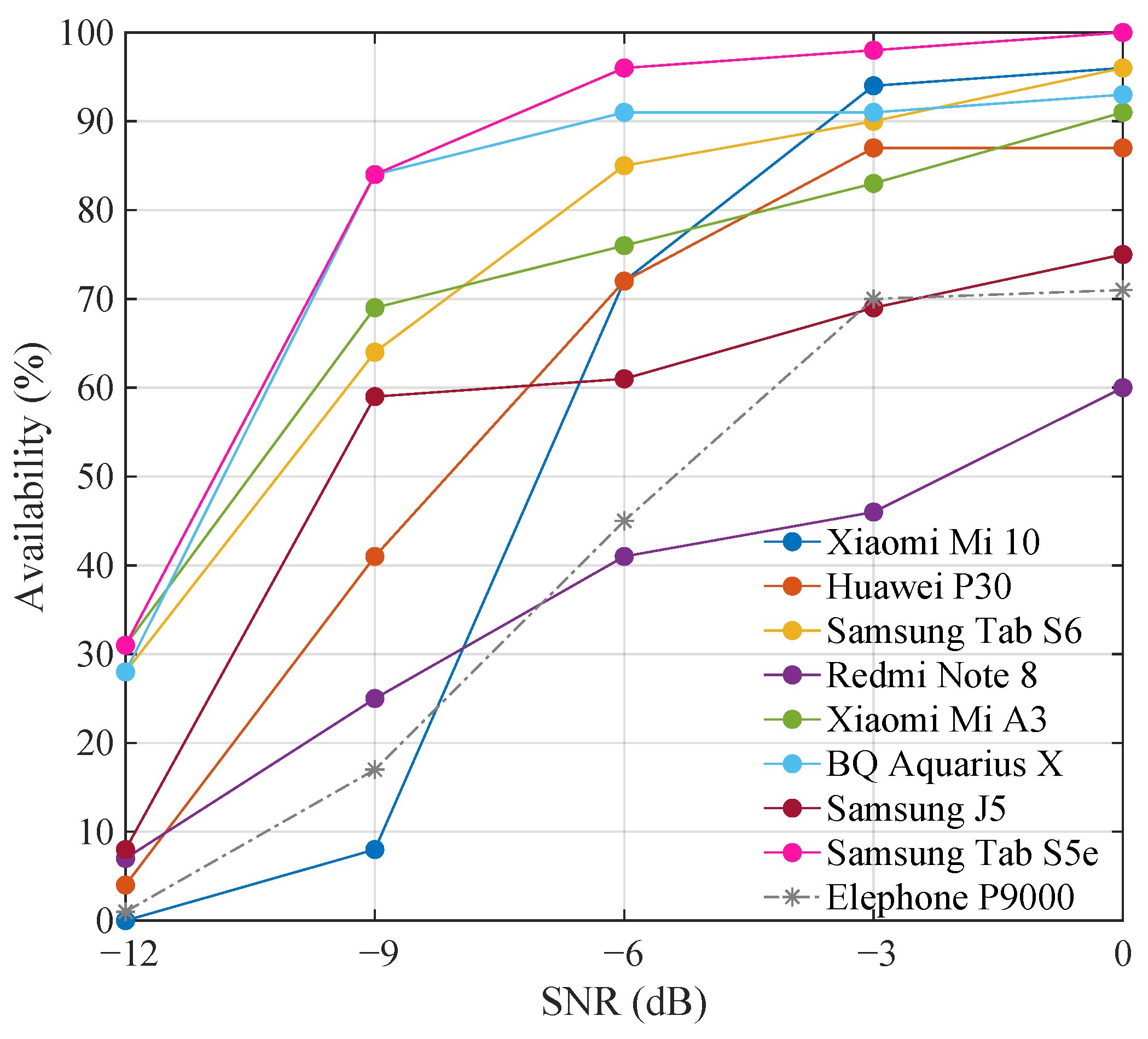 Sensors 21 01703 g007