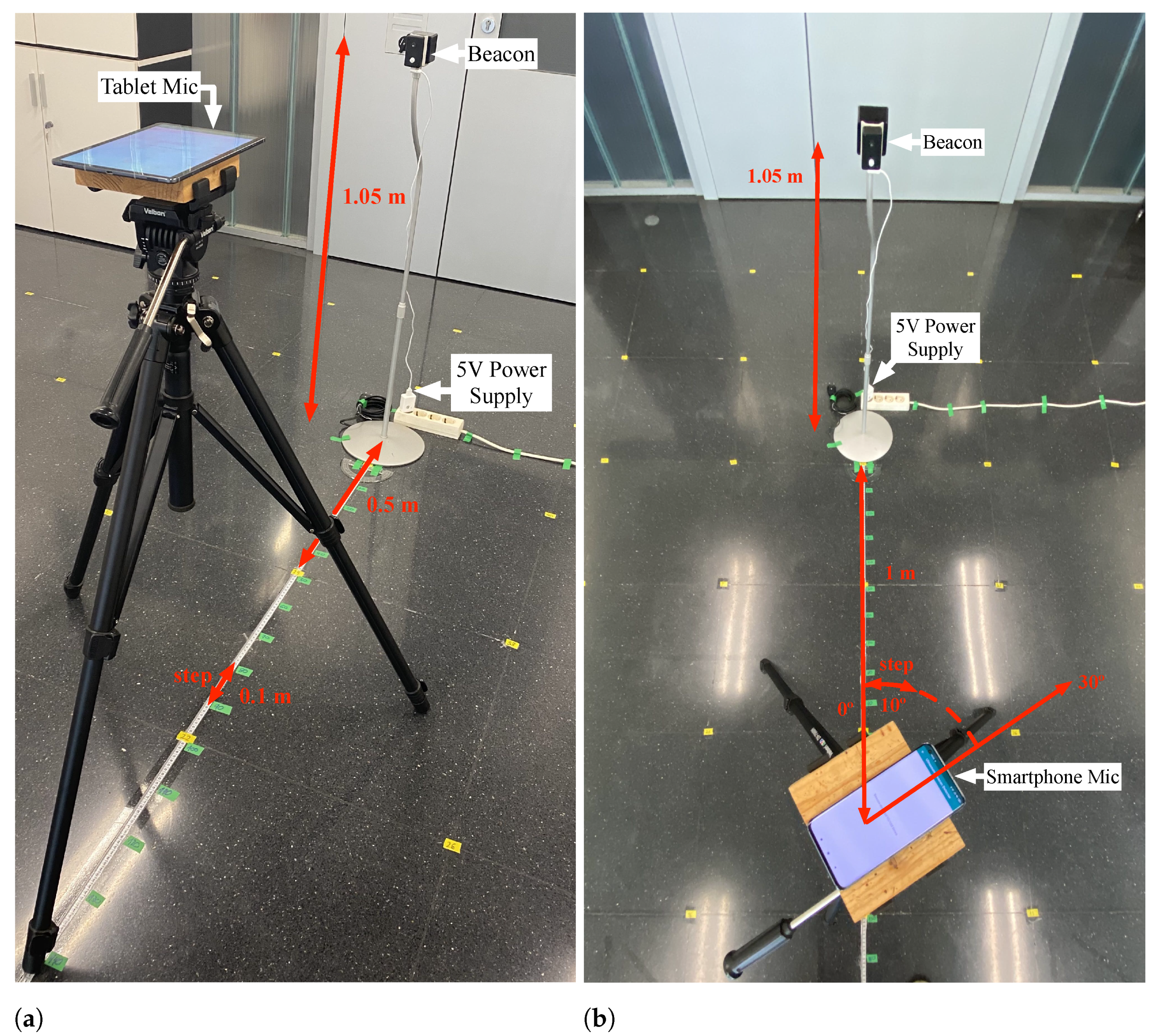 Sensors 21 01703 g008