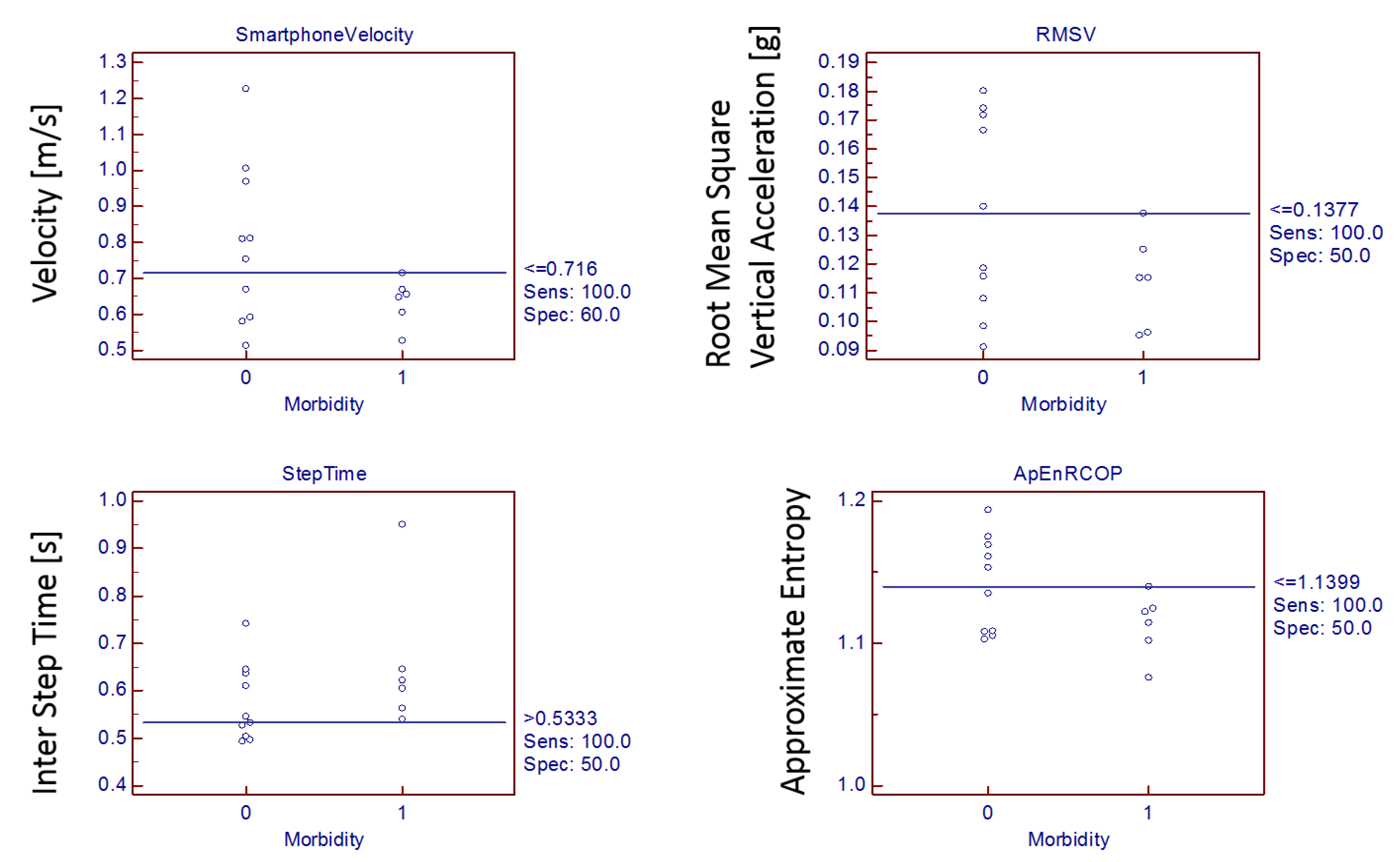 Sensors 21 01704 g003