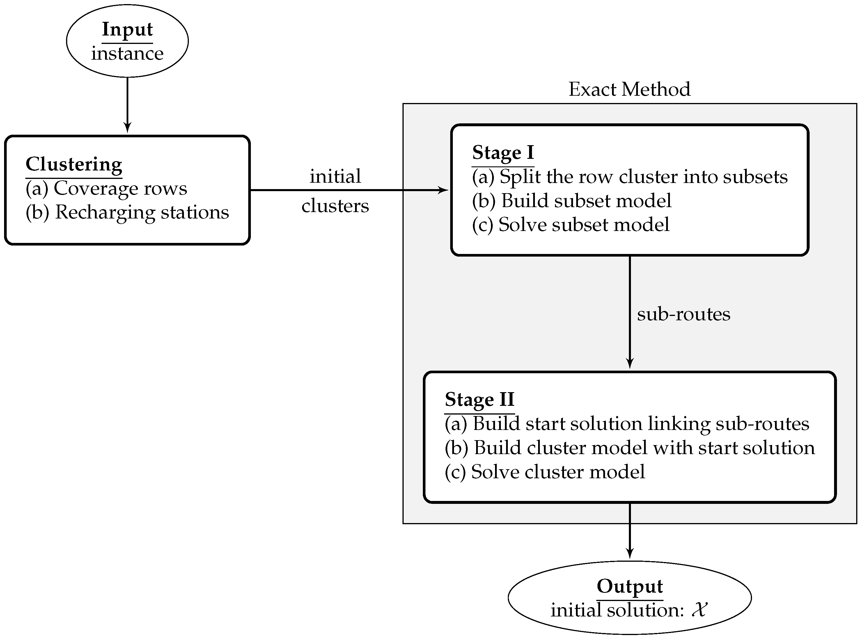 Sensors 21 01705 g002