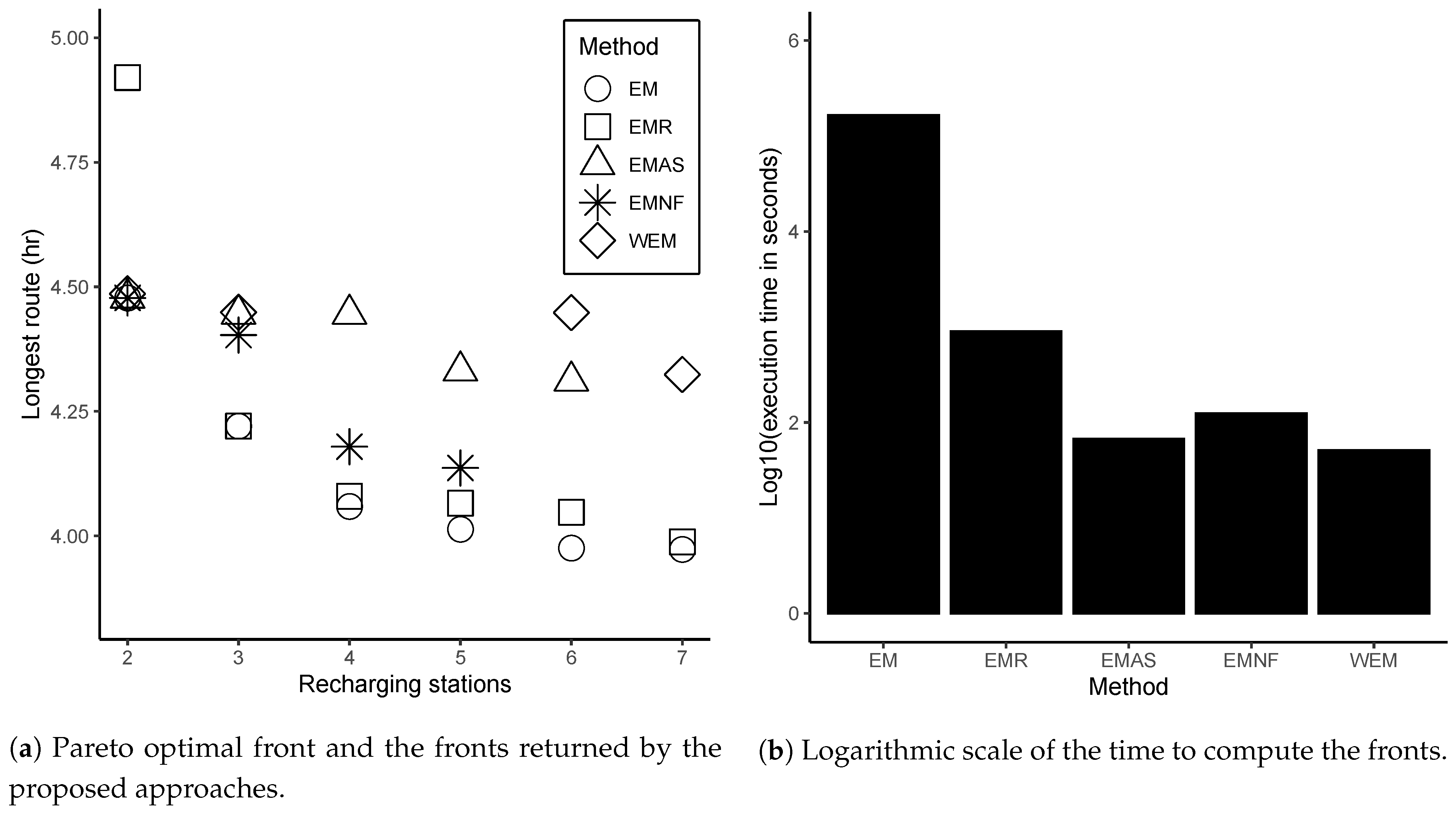 Sensors 21 01705 g010