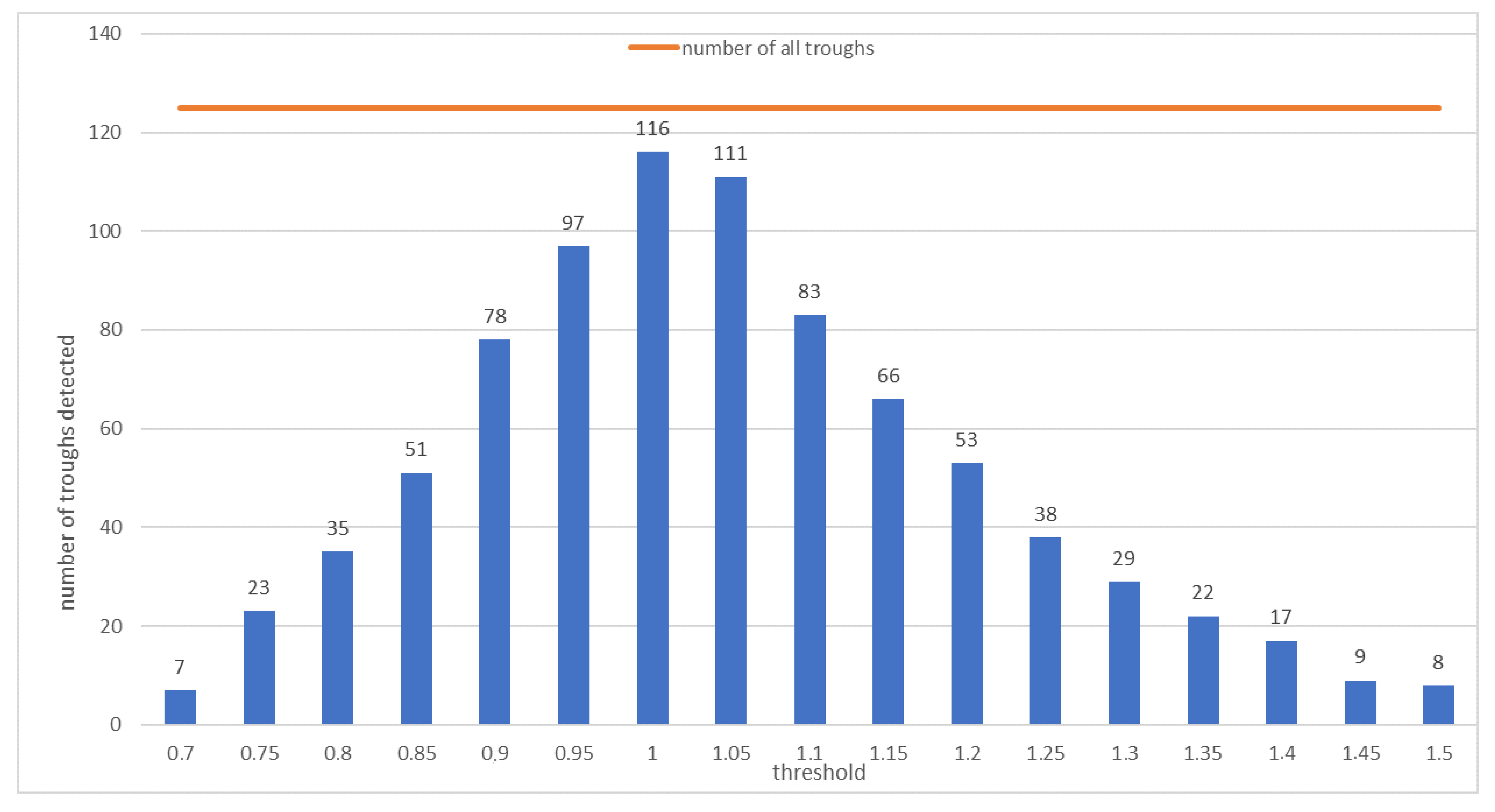 Sensors 21 01706 g004 Sensors 21 01706 g004