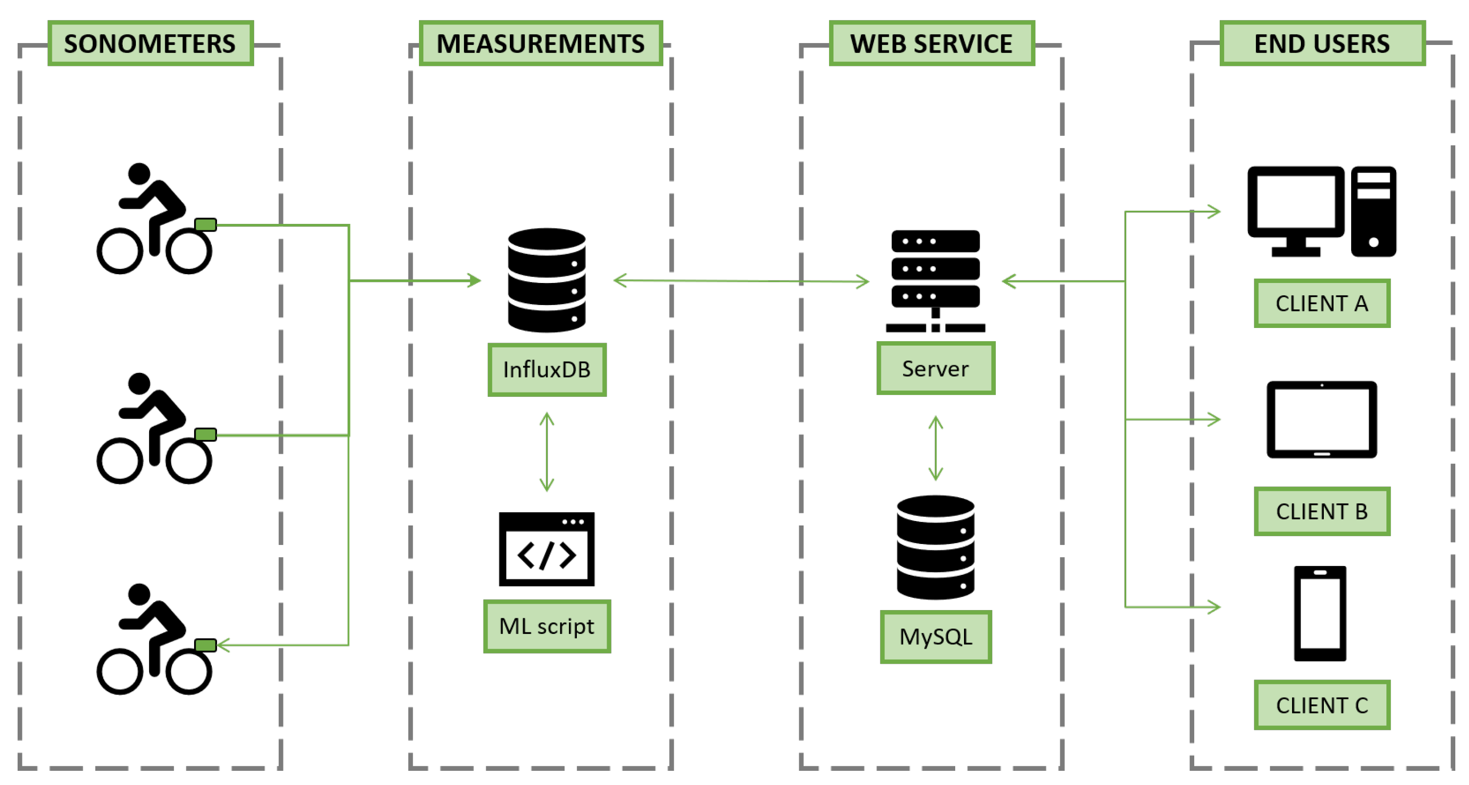 Sensors 21 01707 g004