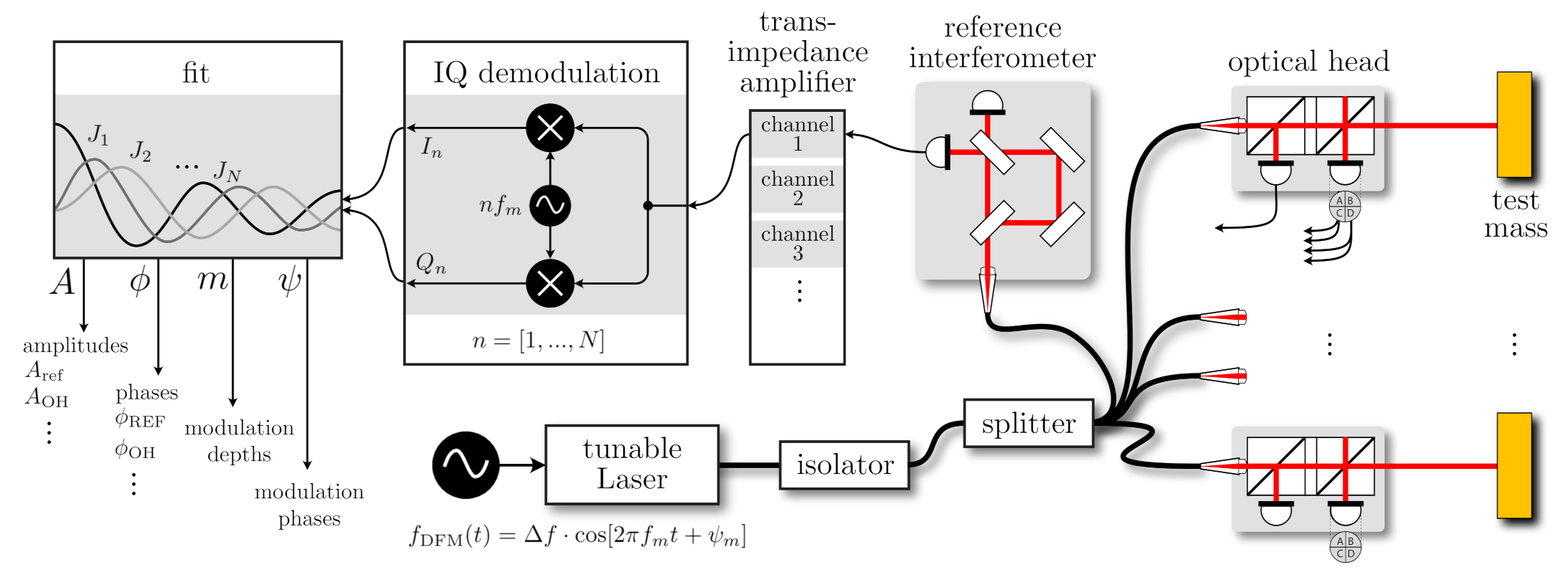 Sensors 21 01708 g001 Sensors 21 01708 g001