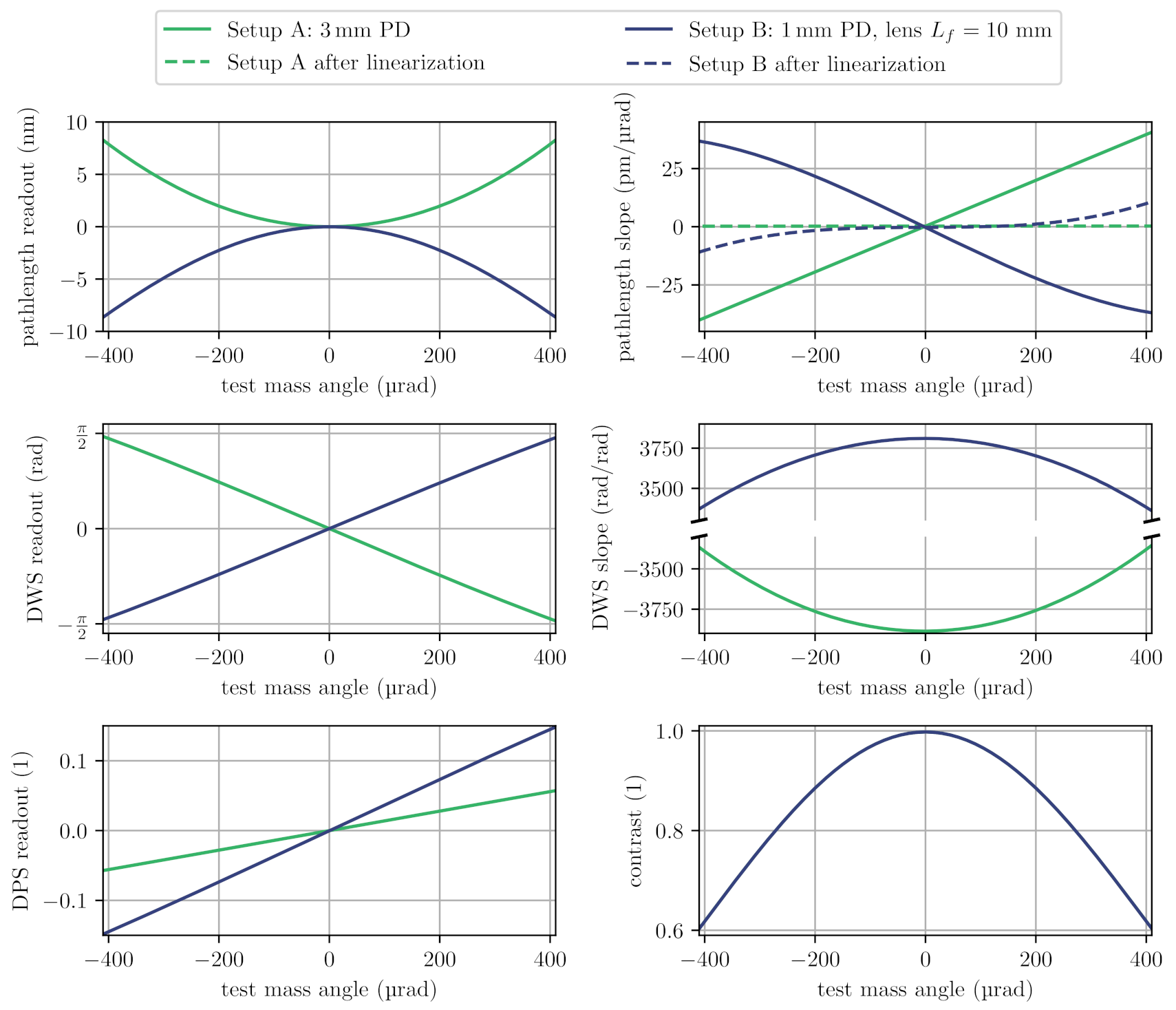 Sensors 21 01708 g003 Sensors 21 01708 g003