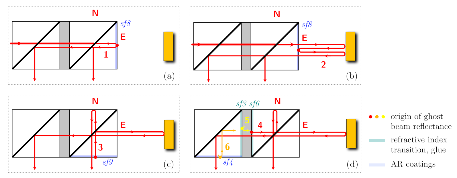 Sensors 21 01708 g004 Sensors 21 01708 g004