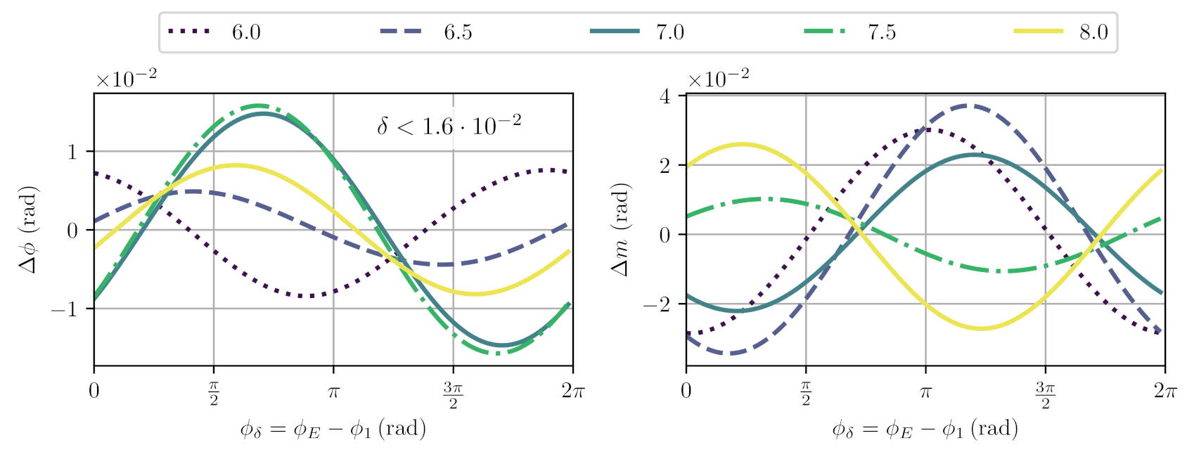 Sensors 21 01708 g006 Sensors 21 01708 g006