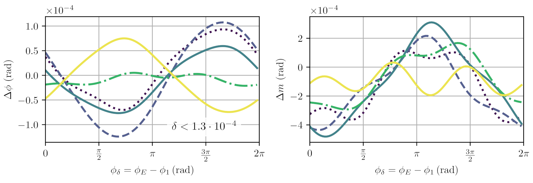 Sensors 21 01708 g007 Sensors 21 01708 g007