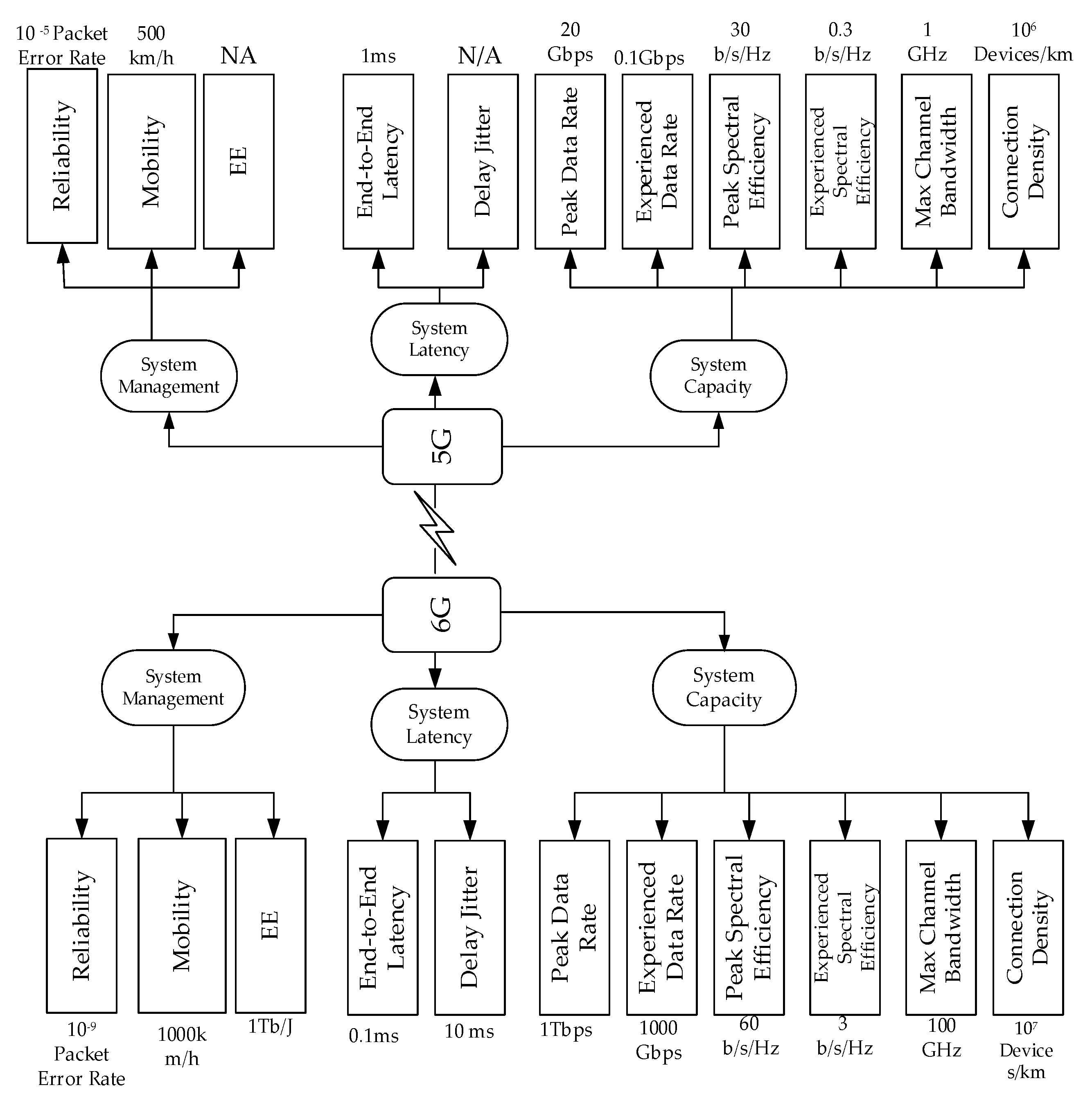 Sensors 21 01709 g002
