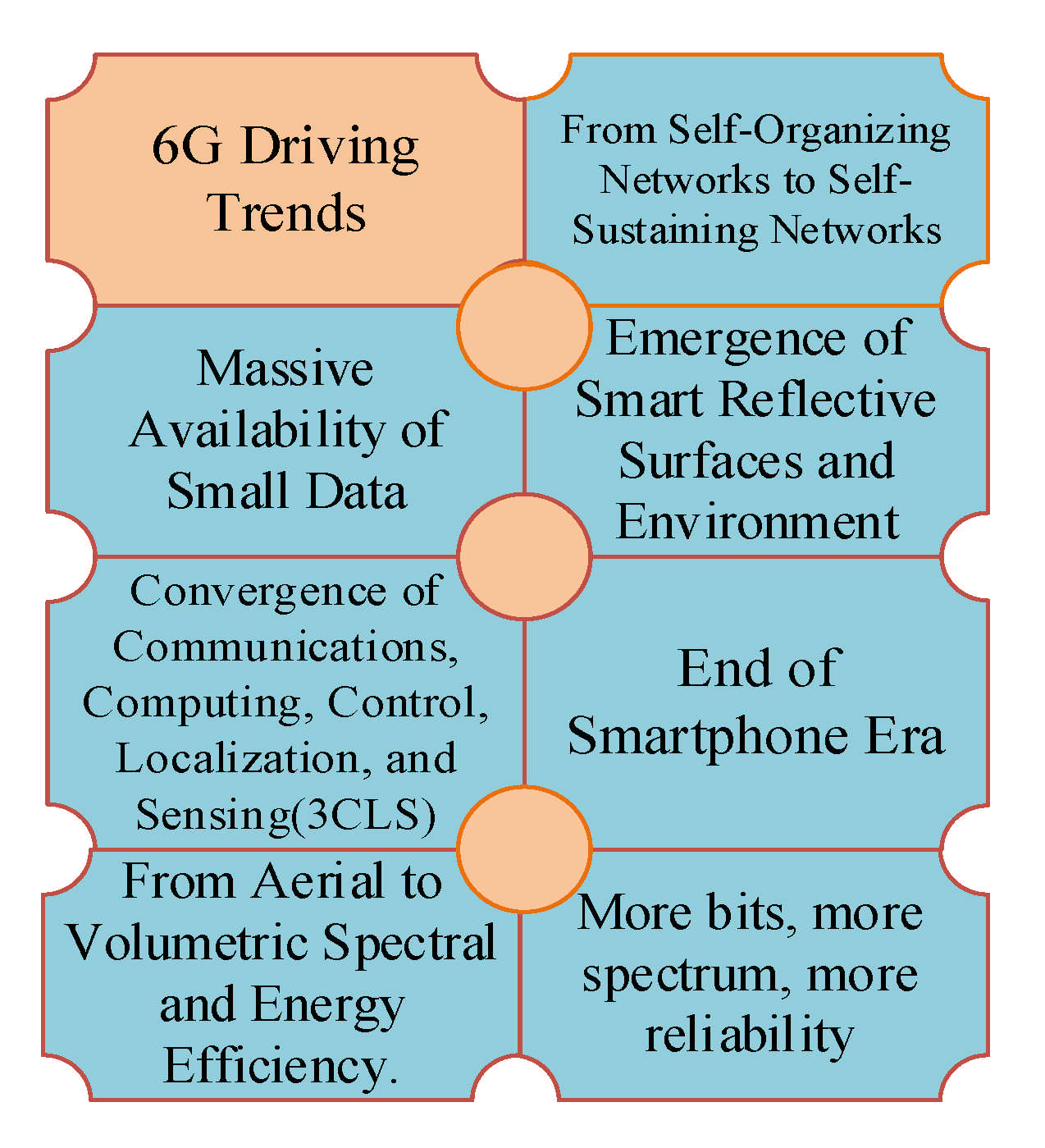 Sensors 21 01709 g003