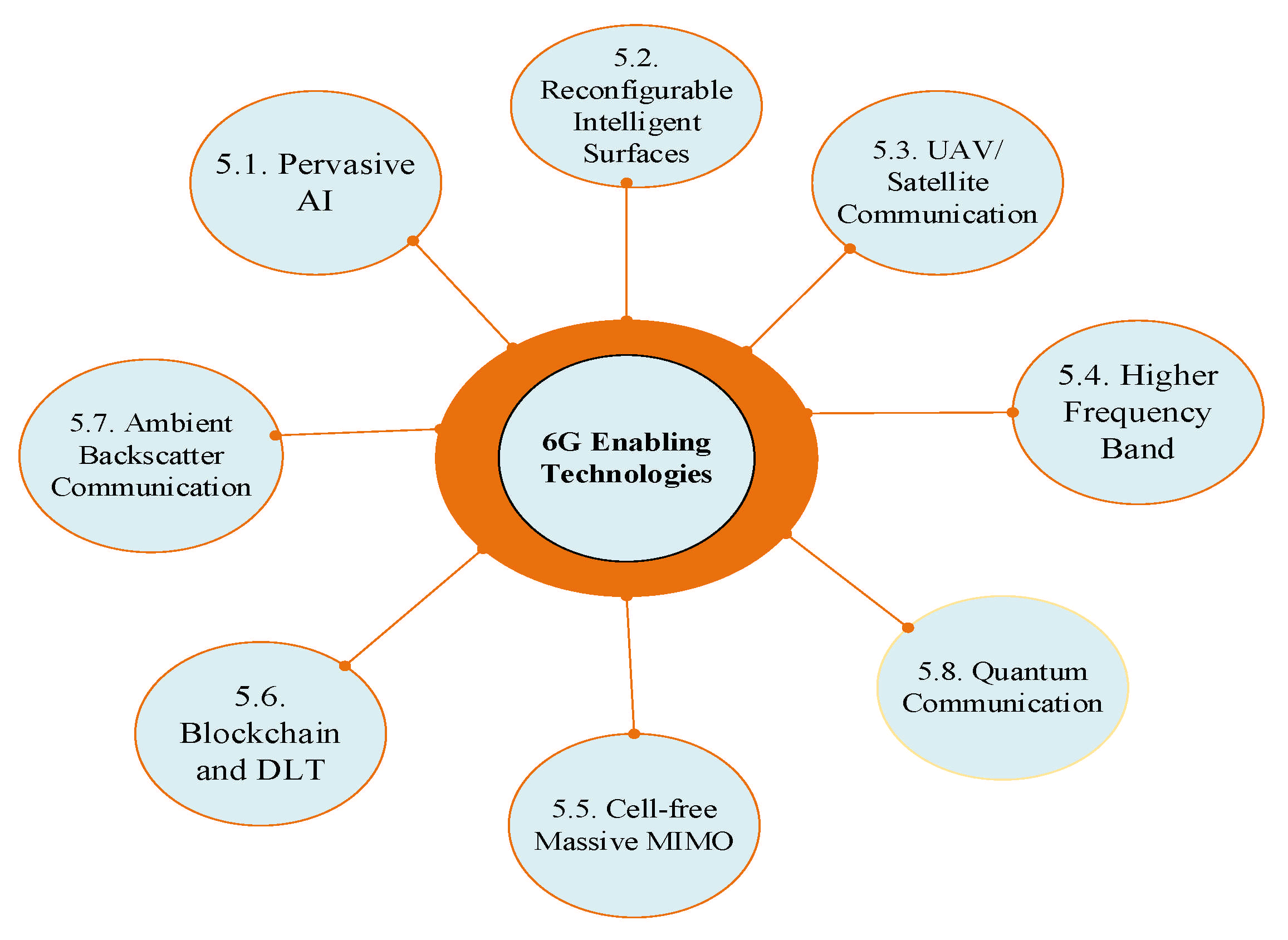 Sensors 21 01709 g004