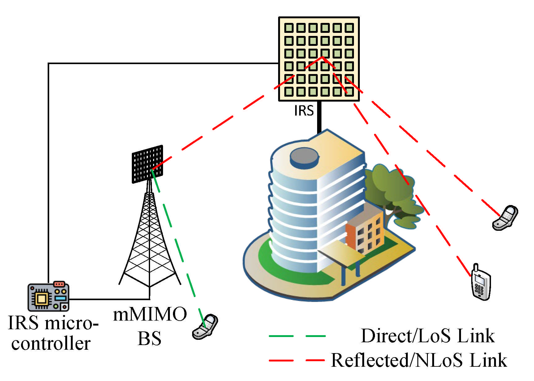 Sensors 21 01709 g005