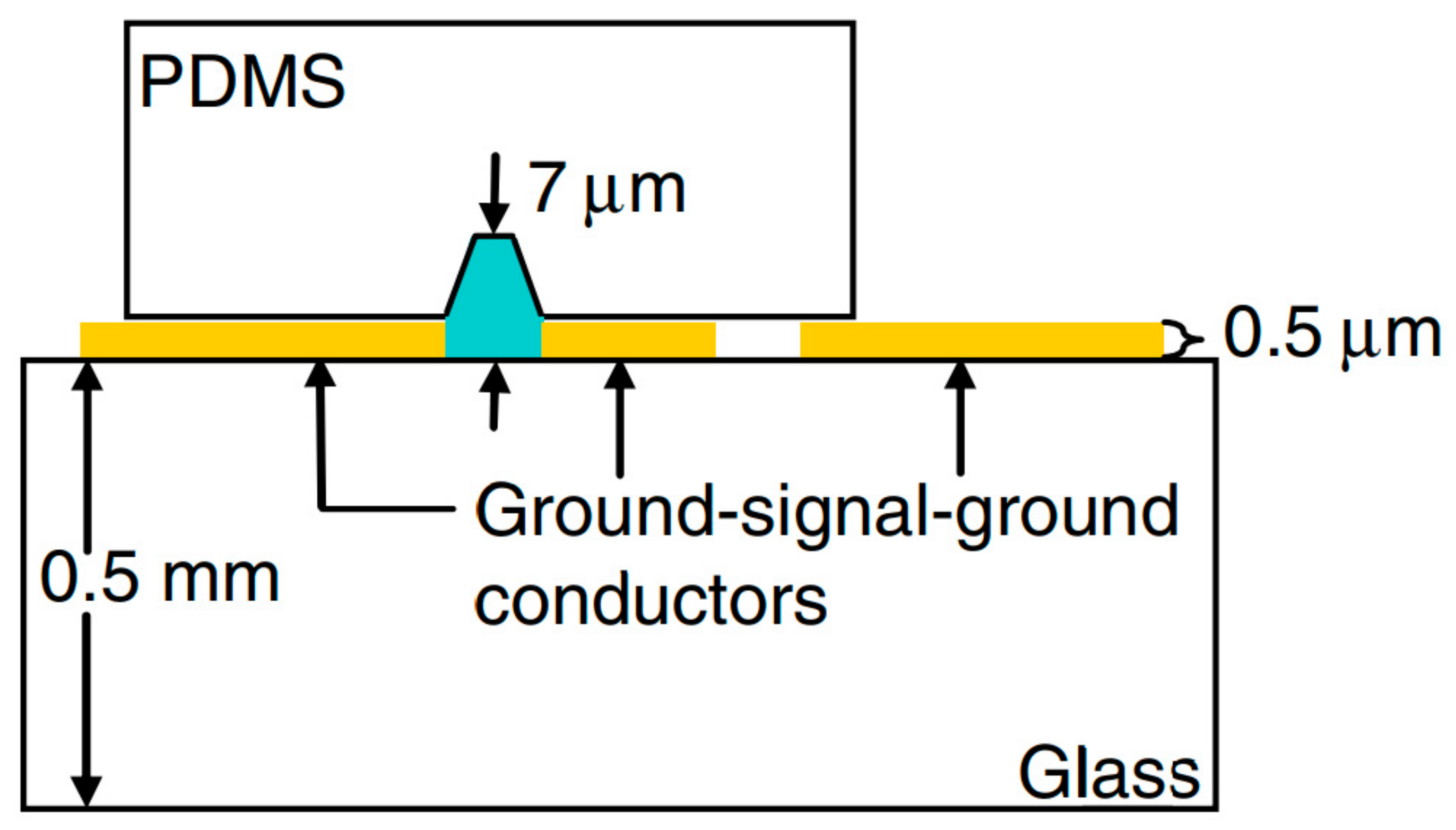 Sensors 21 01710 g002 Sensors 21 01710 g002