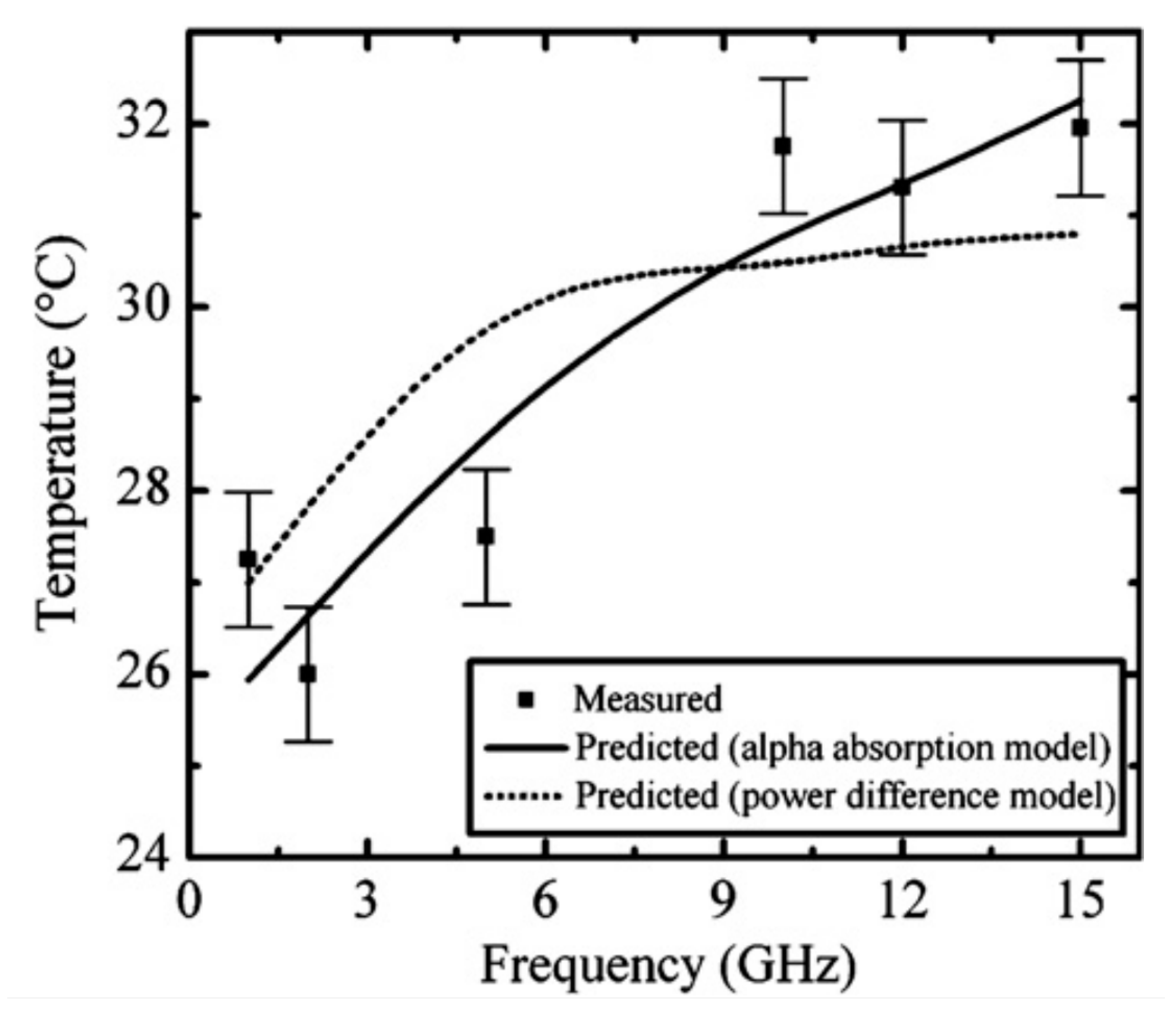 Sensors 21 01710 g003 Sensors 21 01710 g003