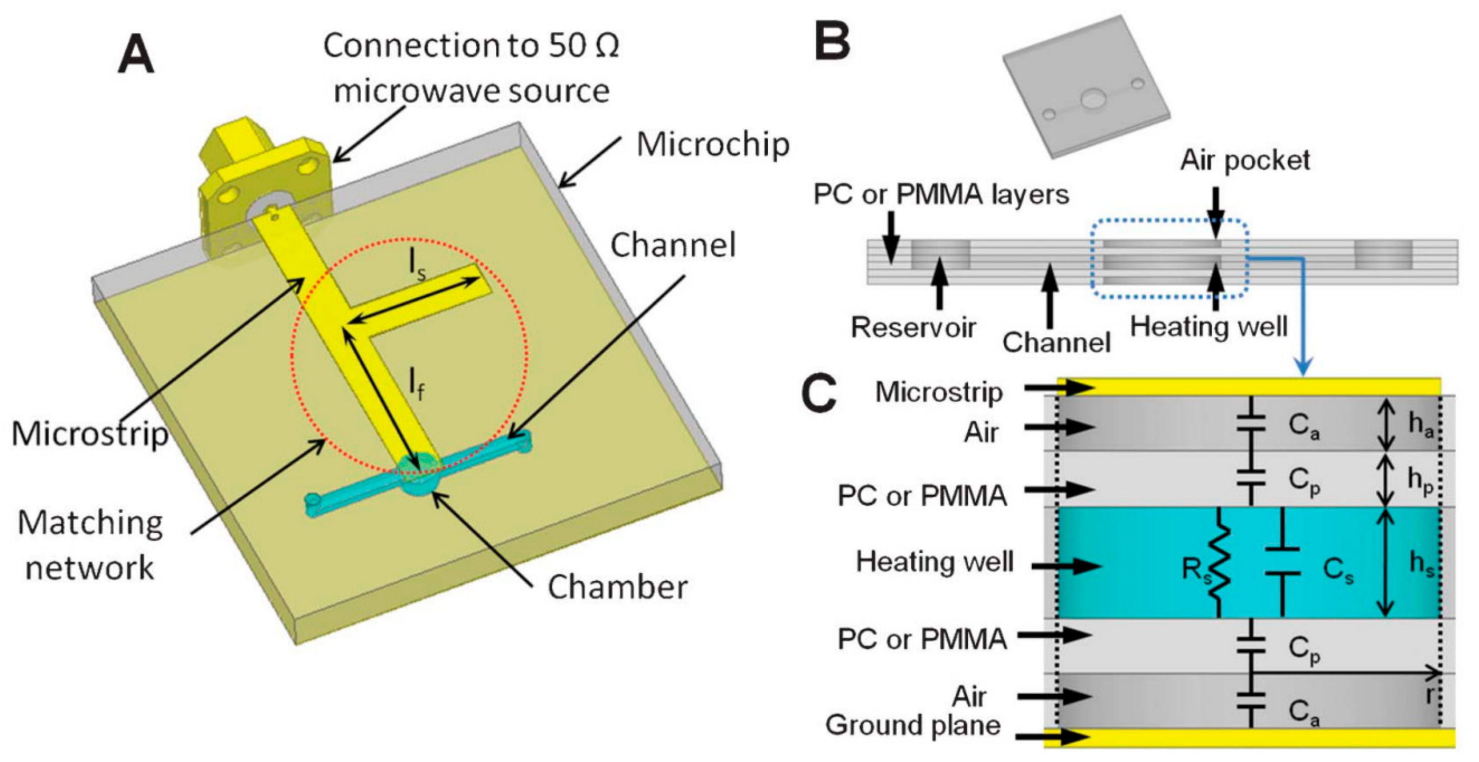 Sensors 21 01710 g004 Sensors 21 01710 g004