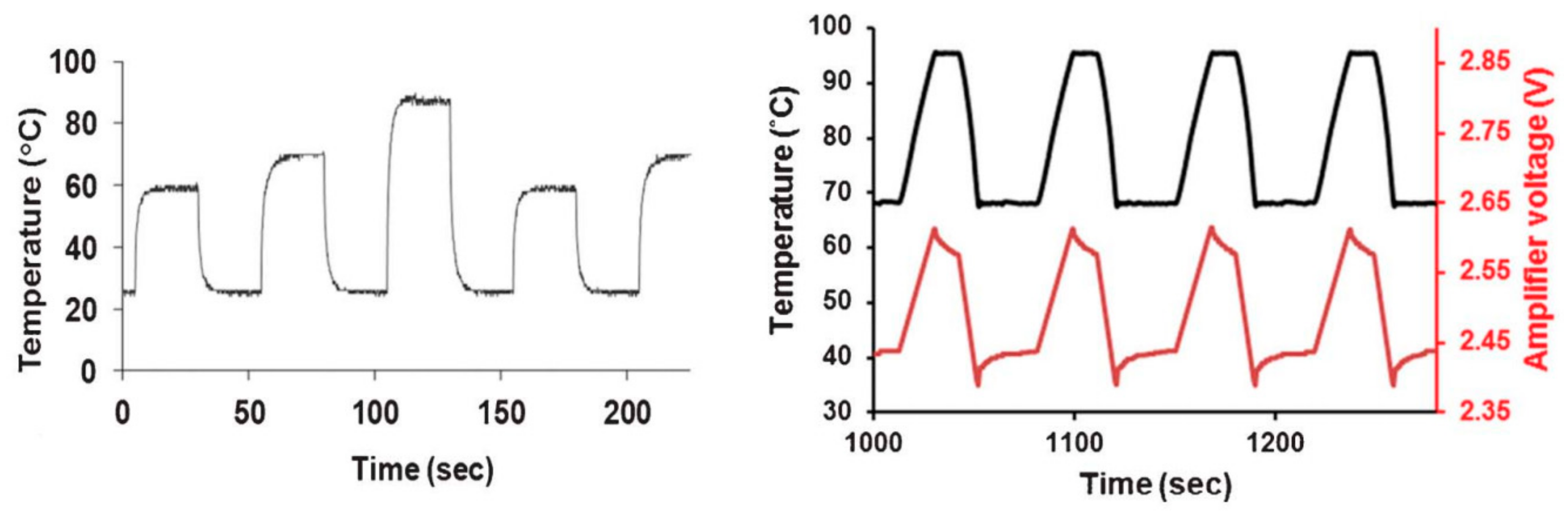 Sensors 21 01710 g005 Sensors 21 01710 g005