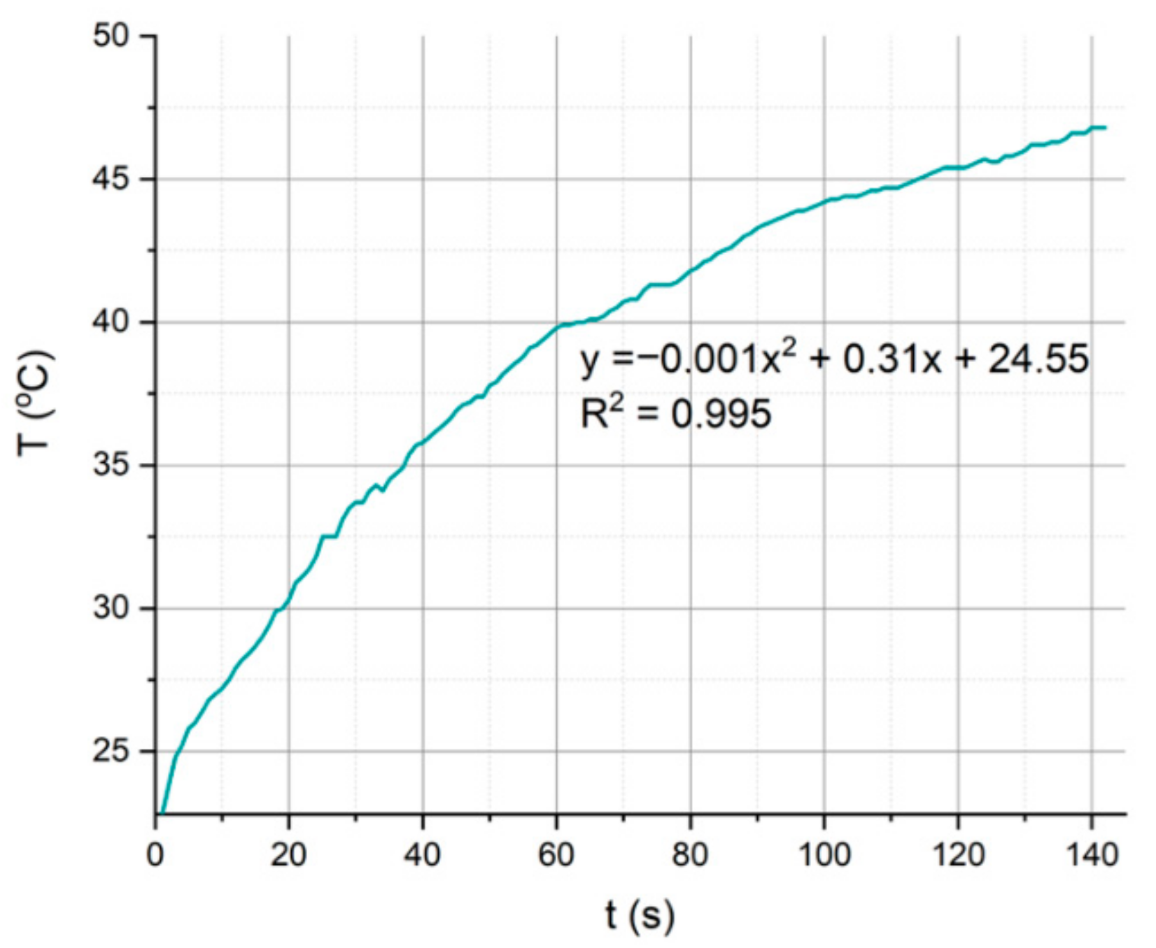 Sensors 21 01710 g007 Sensors 21 01710 g007